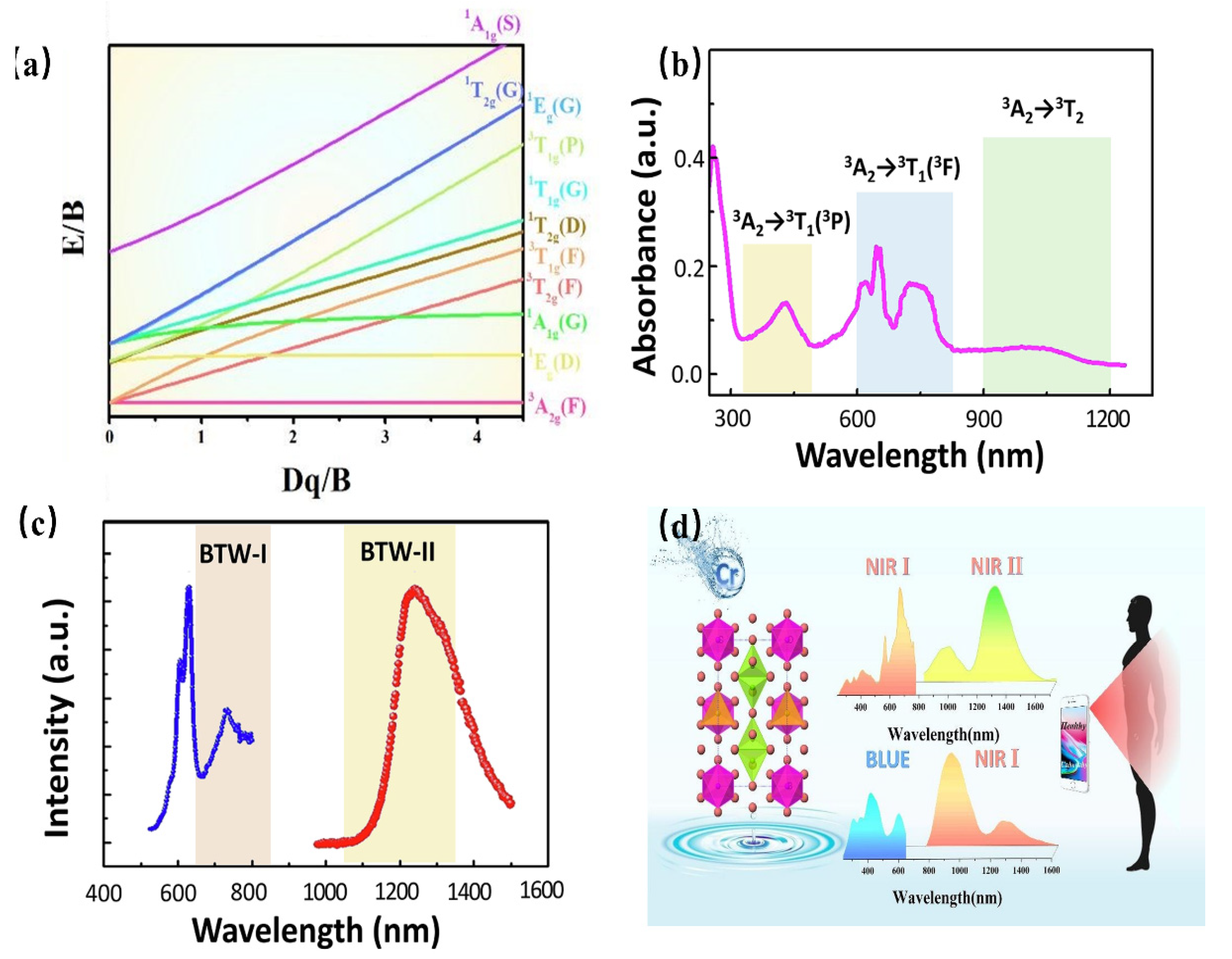 Materials 16 03145 g018