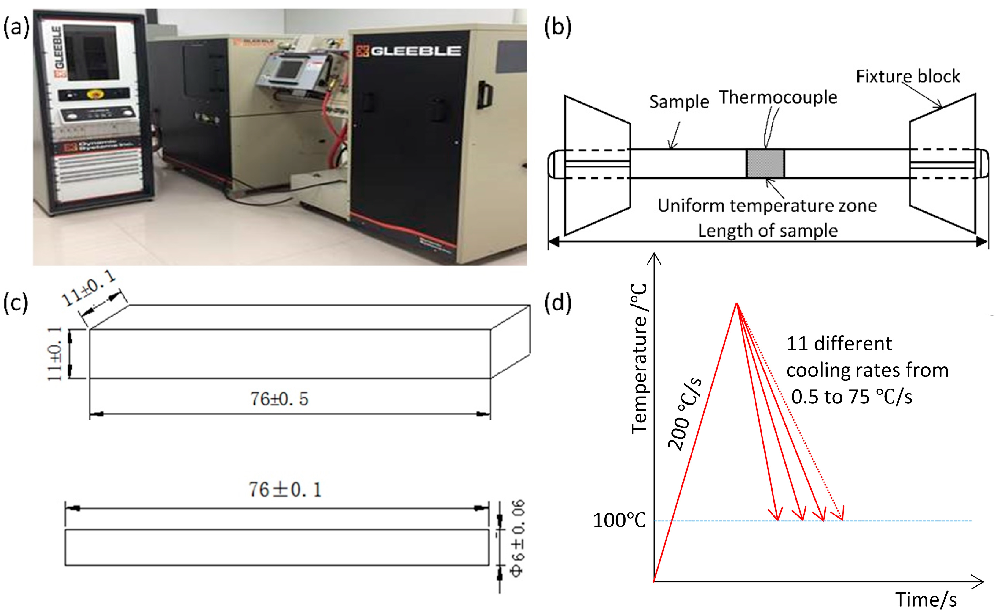Materials 16 03150 g001 Materials 16 03150 g001