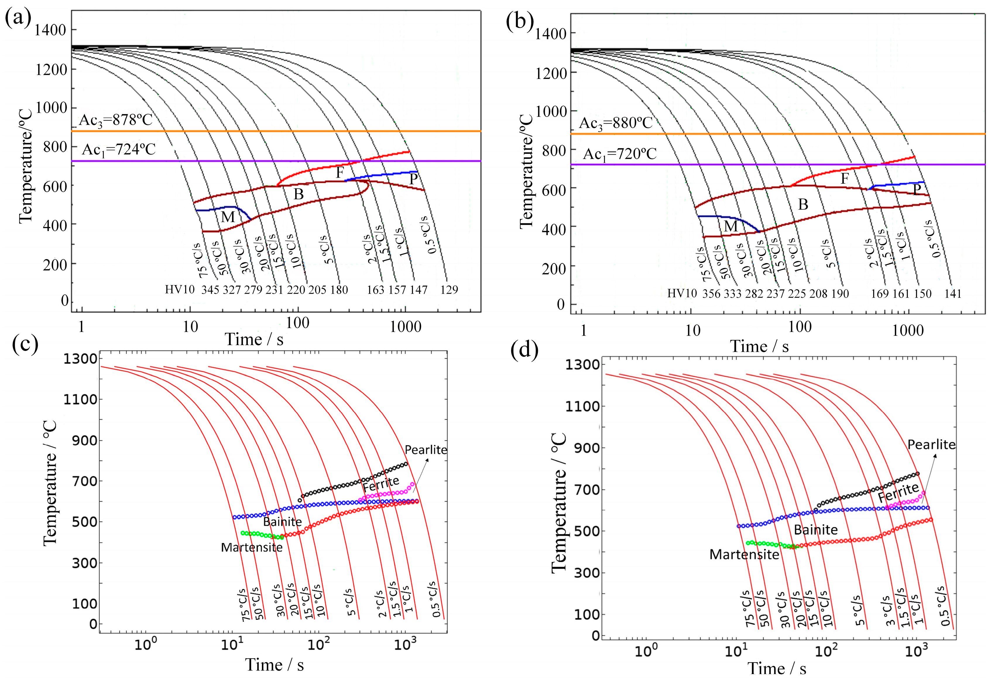 Materials 16 03150 g004 Materials 16 03150 g004