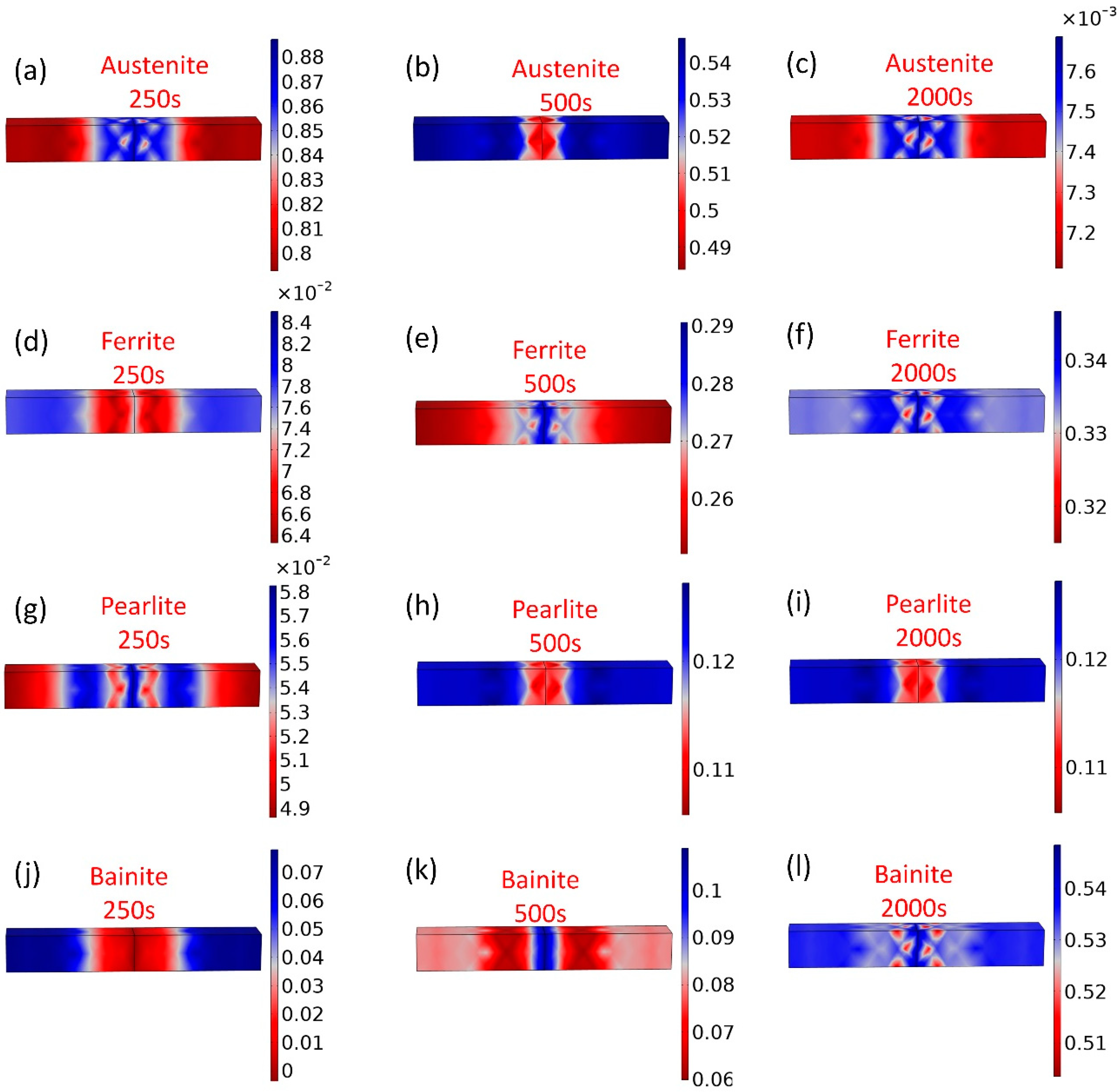 Materials 16 03150 g005 Materials 16 03150 g005