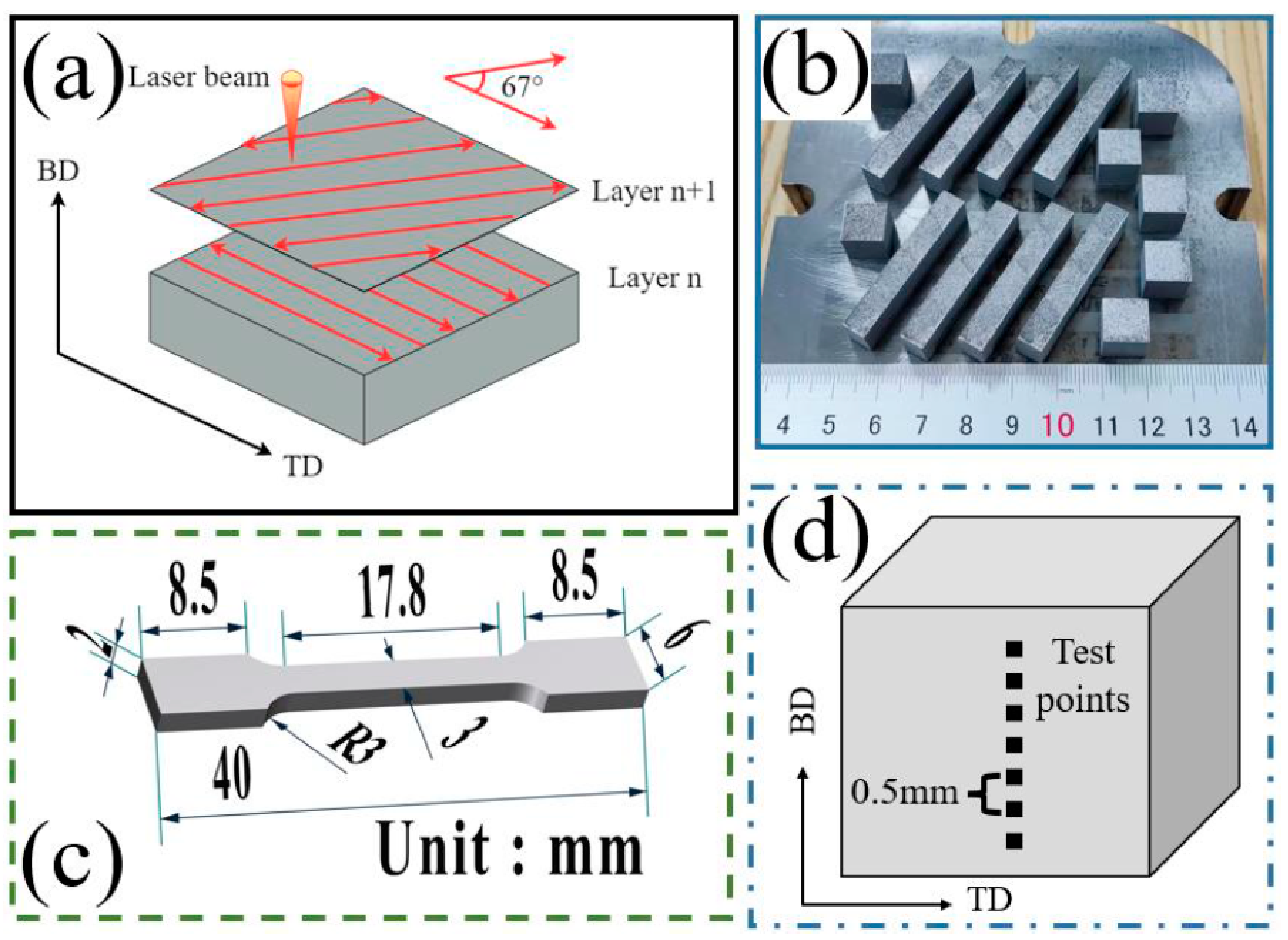 Materials 16 03161 g002 Materials 16 03161 g002