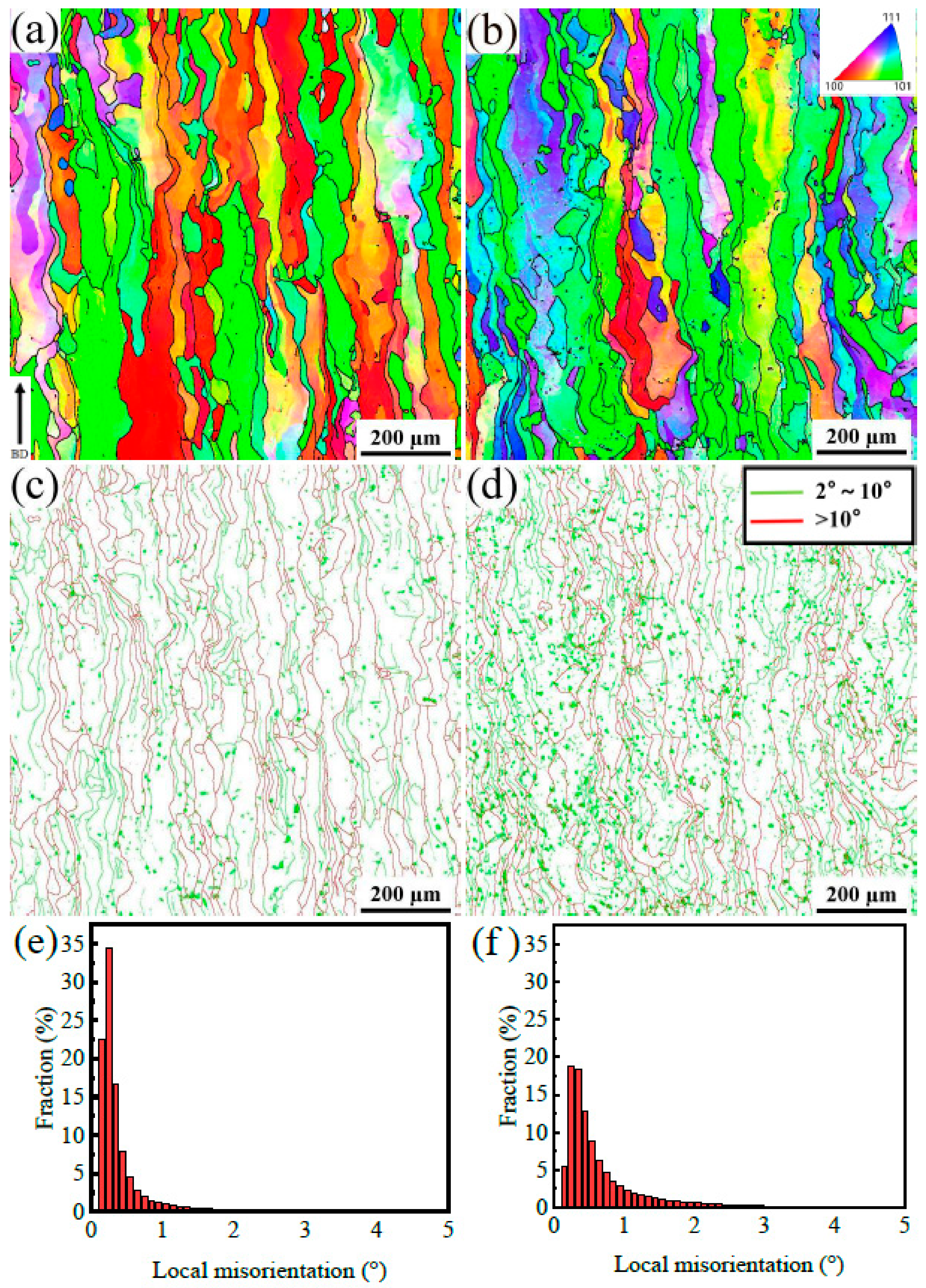 Materials 16 03161 g005 Materials 16 03161 g005