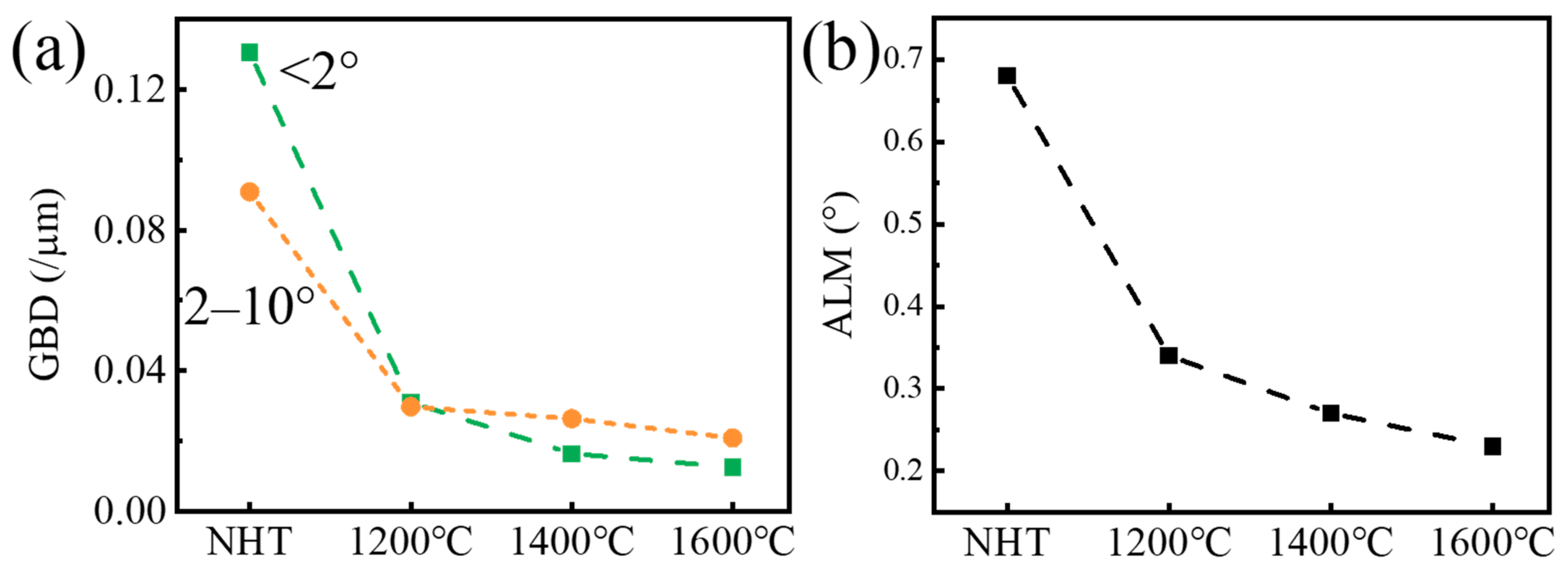 Materials 16 03161 g012 Materials 16 03161 g012