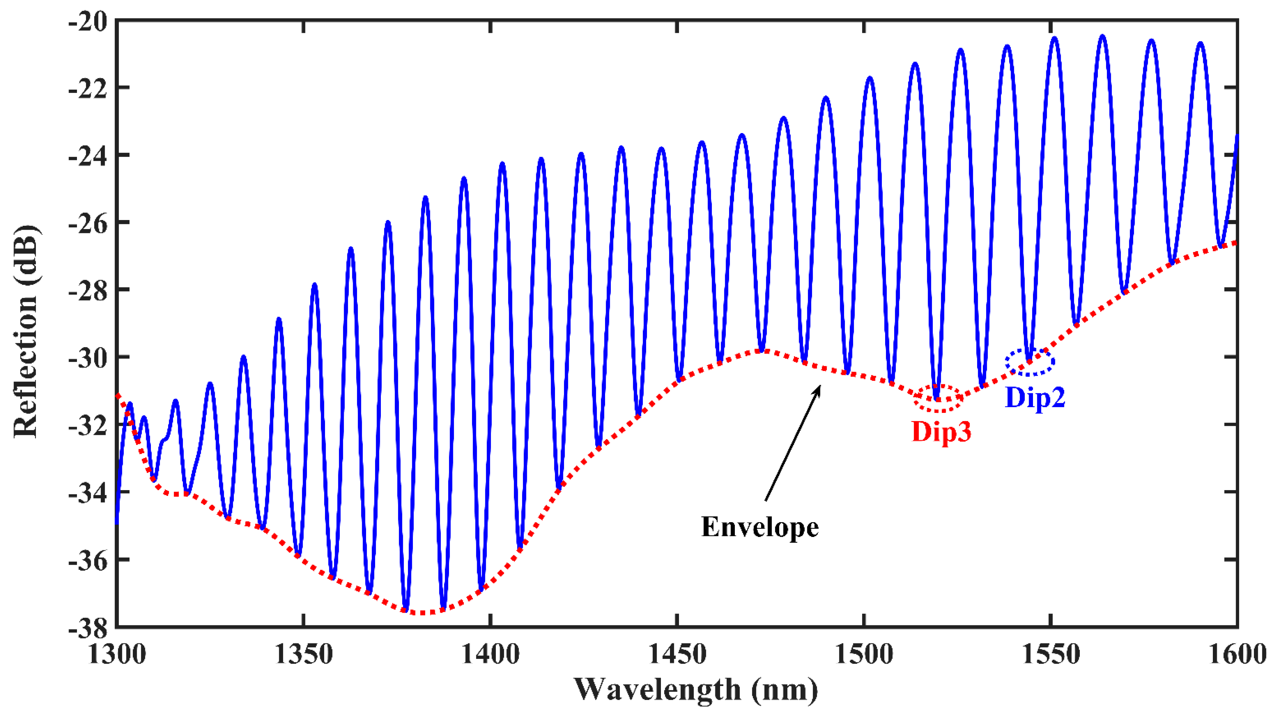 Materials 16 03165 g003 Materials 16 03165 g003
