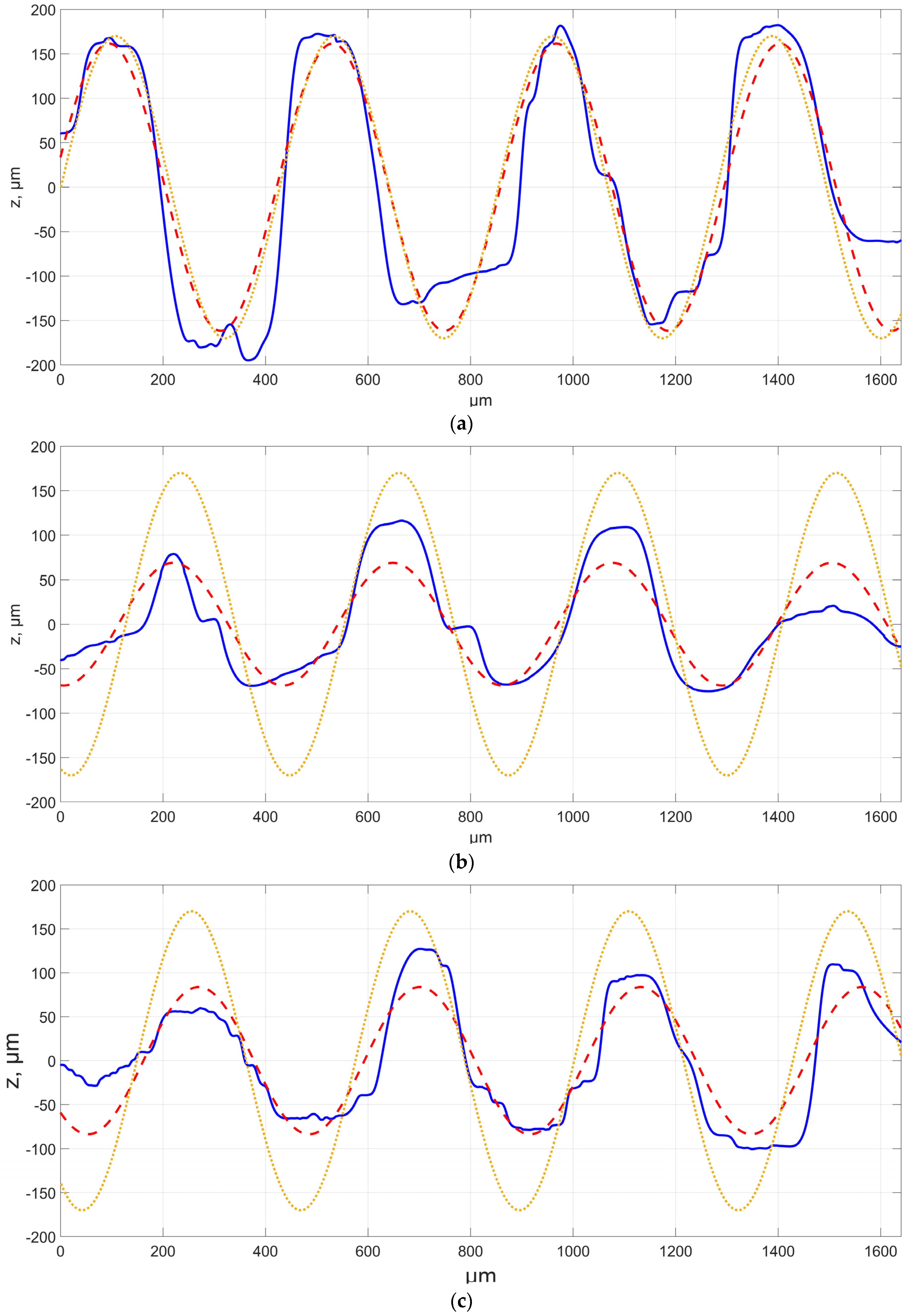 Materials 16 03167 g003
