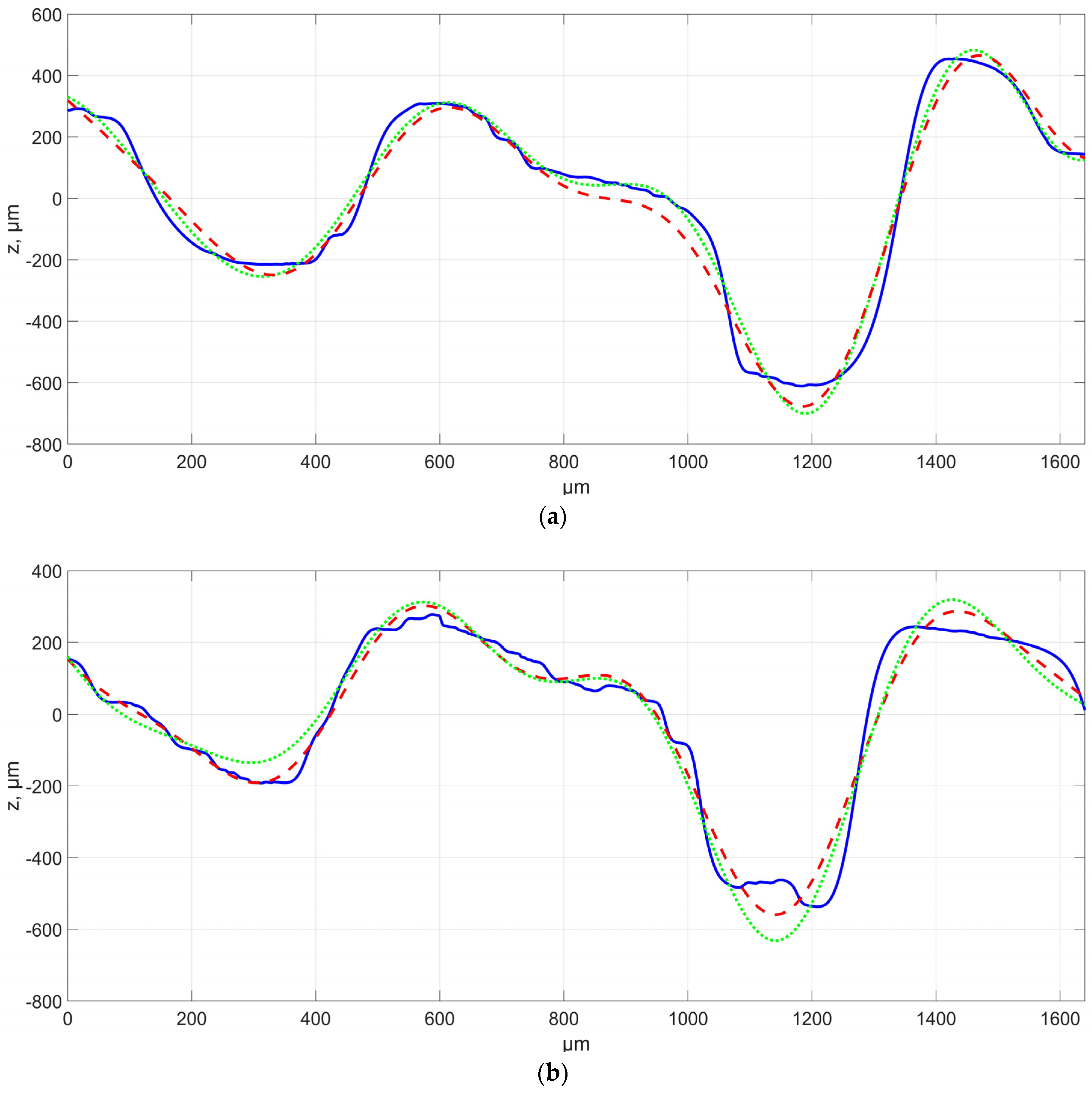 Materials 16 03167 g004a
