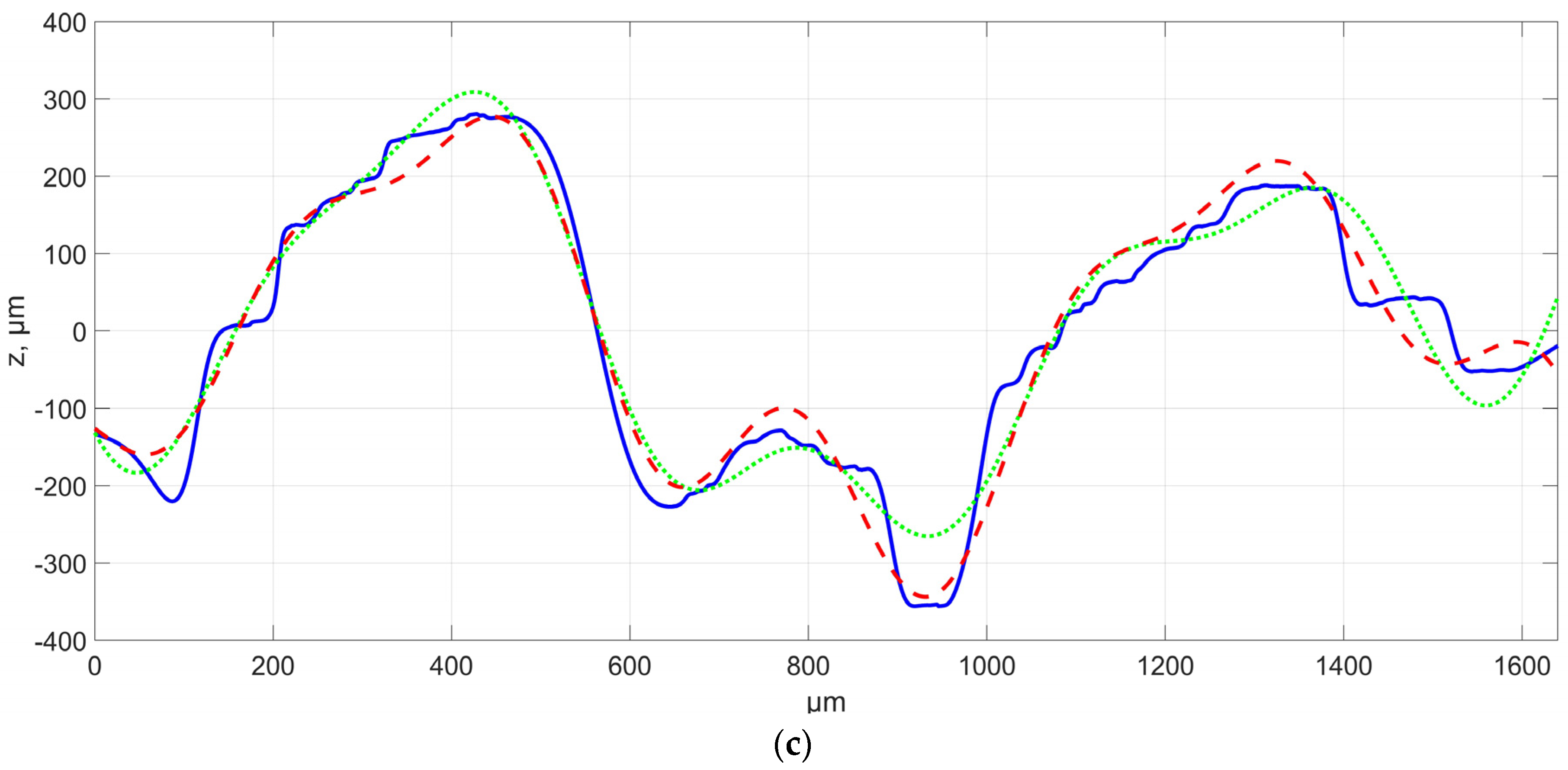 Materials 16 03167 g004b