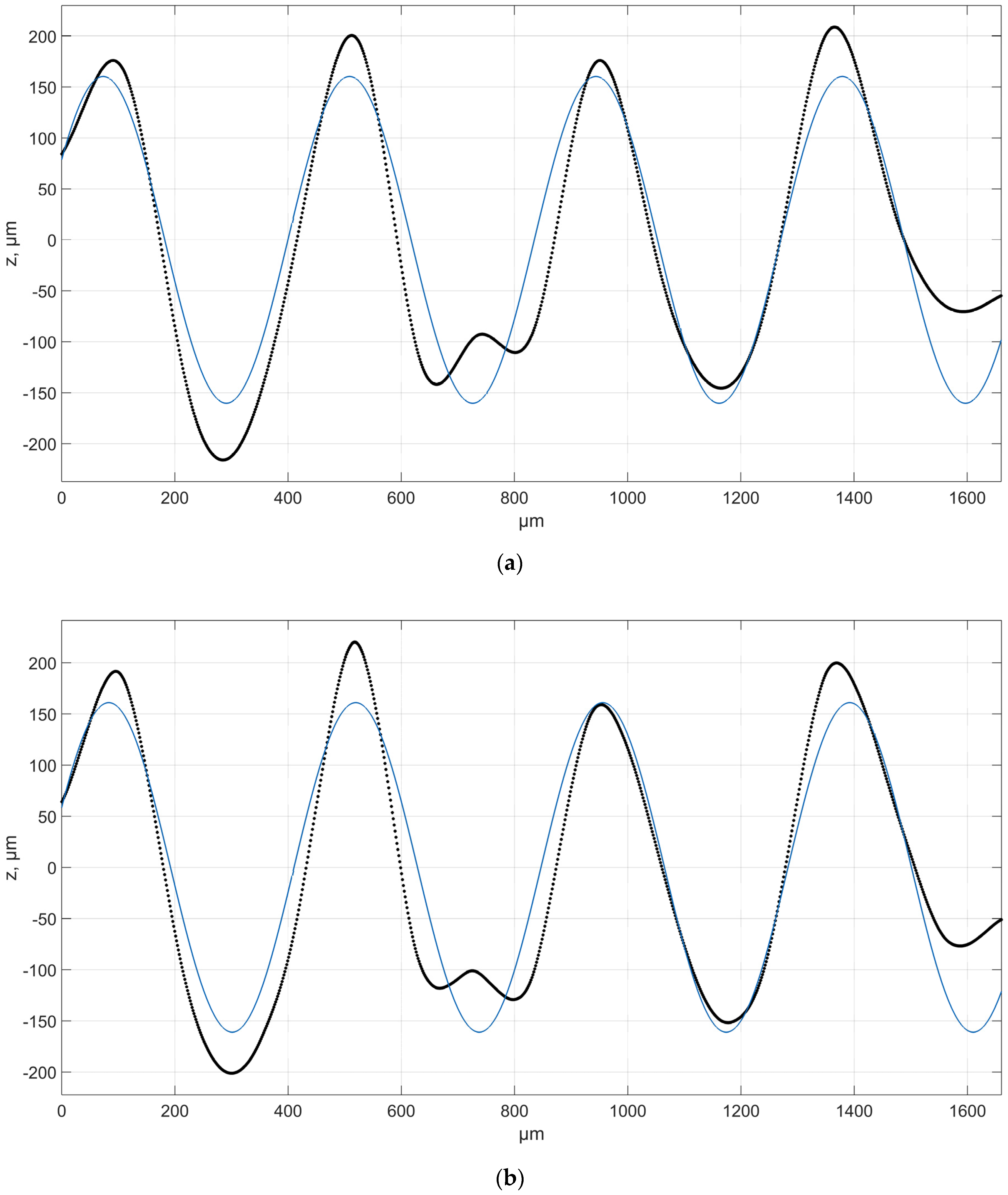 Materials 16 03167 g007a