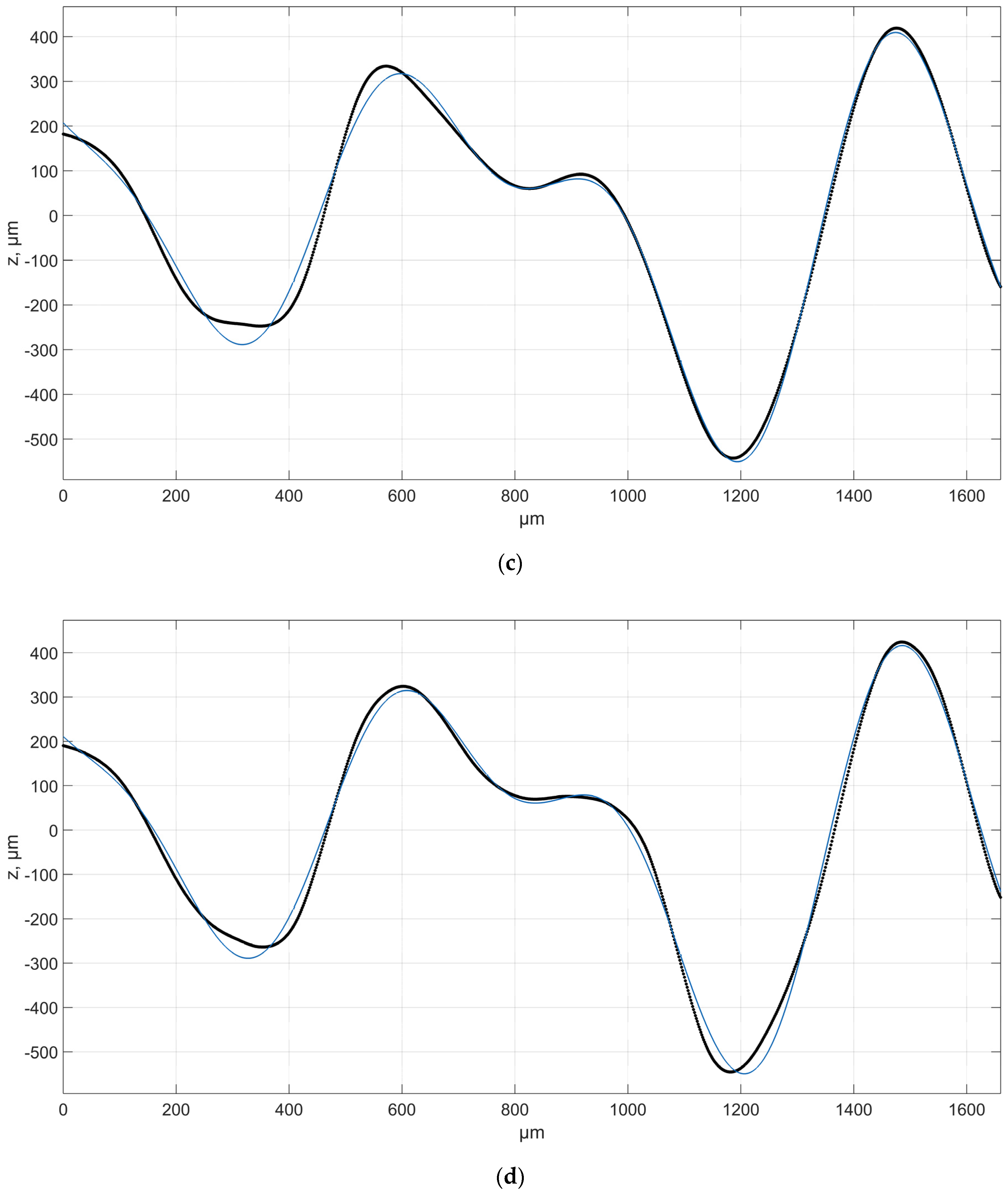 Materials 16 03167 g007b