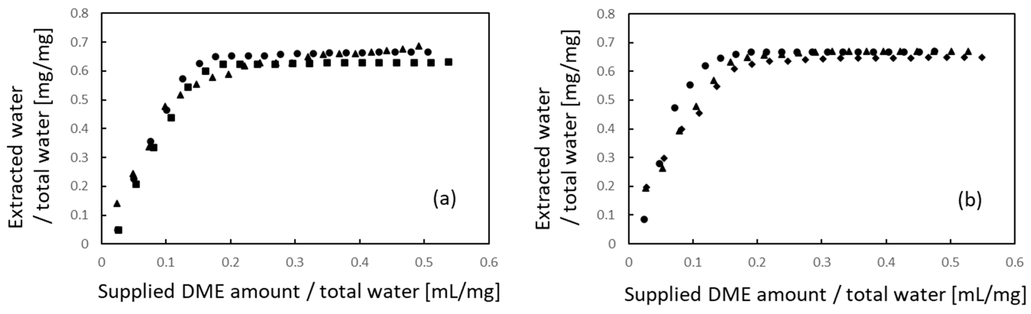 Materials 16 03172 g004