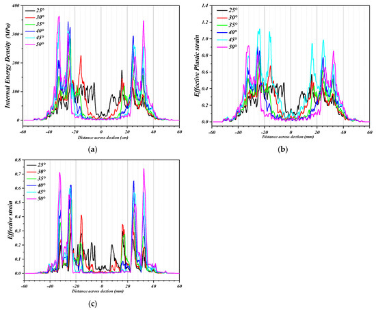 Materials 16 03176 g016