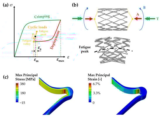Materials 16 03178 g001