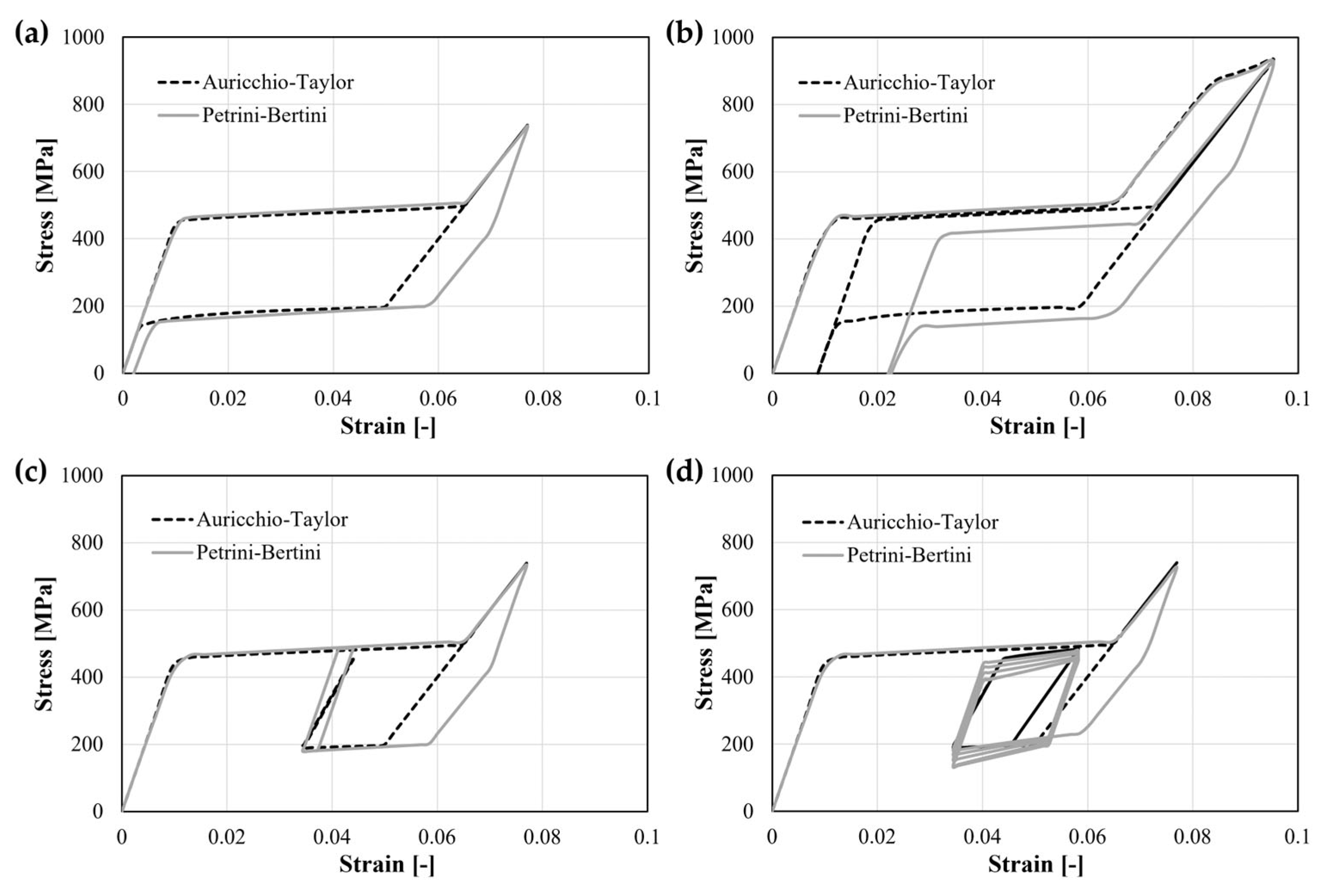 Materials 16 03178 g005