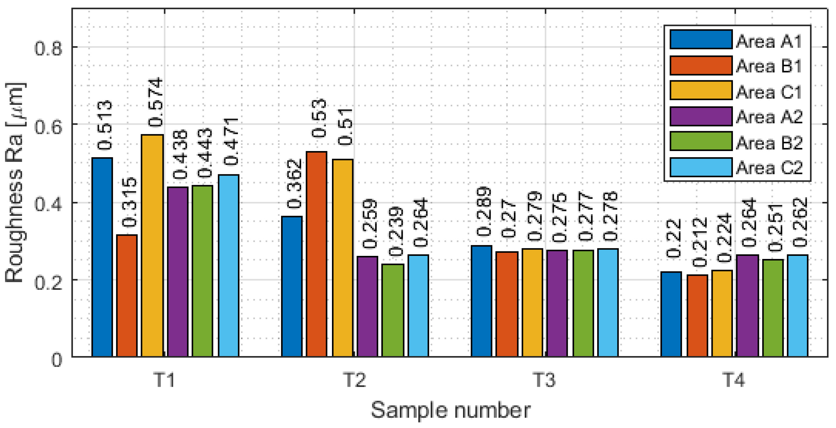 Materials 16 03182 g010