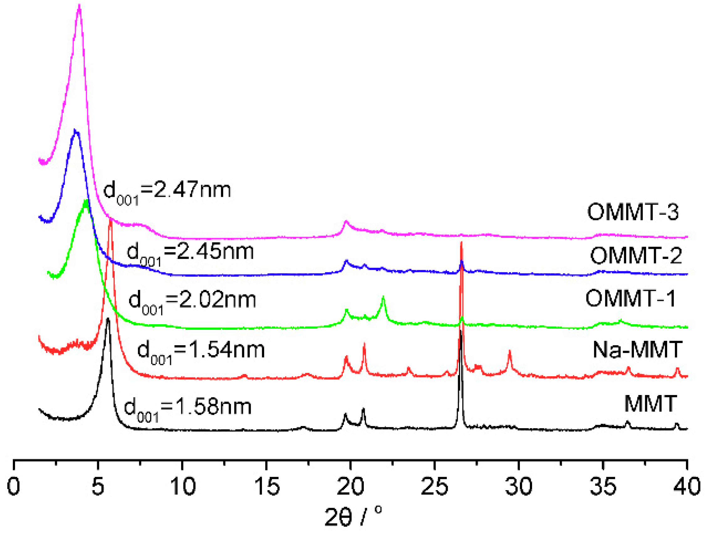 Materials 16 03184 g007