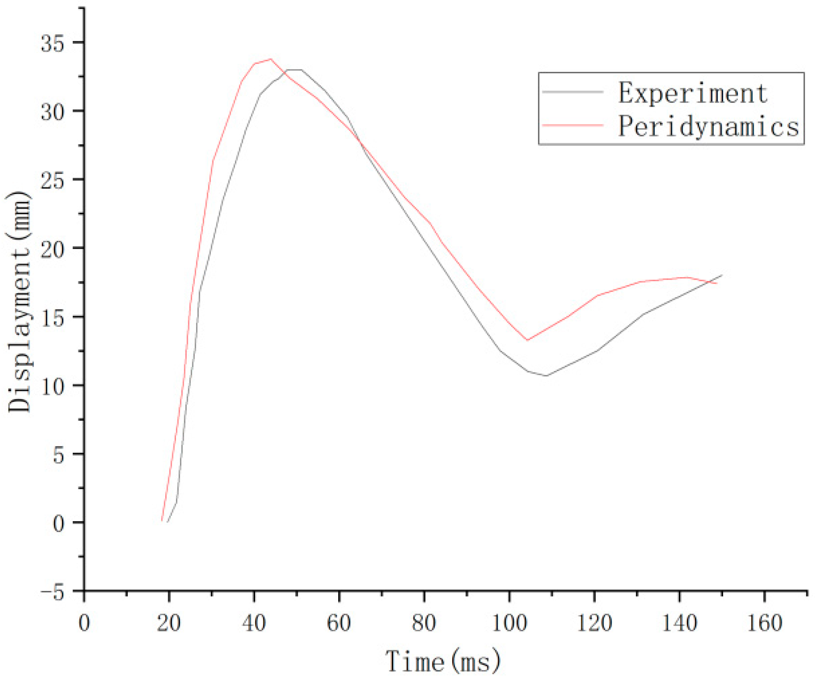 Materials 16 03199 g014 Materials 16 03199 g014