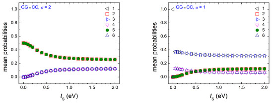 Materials 16 03200 g0a1a