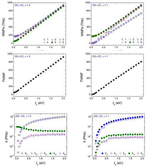 Materials 16 03200 g0a1b
