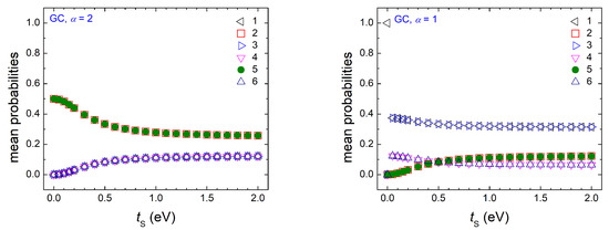 Materials 16 03200 g0a2a