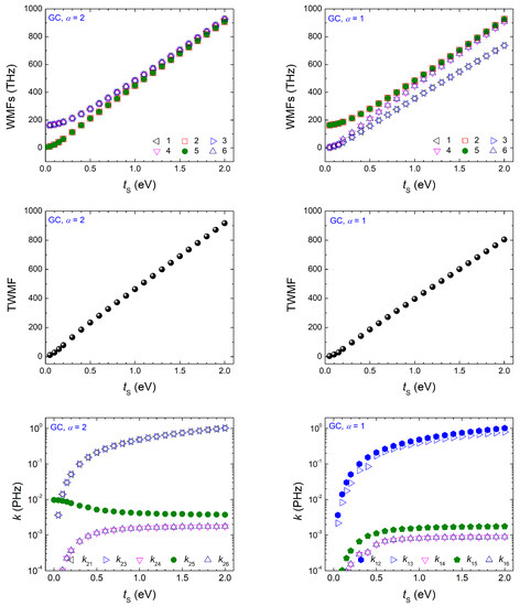 Materials 16 03200 g0a2b
