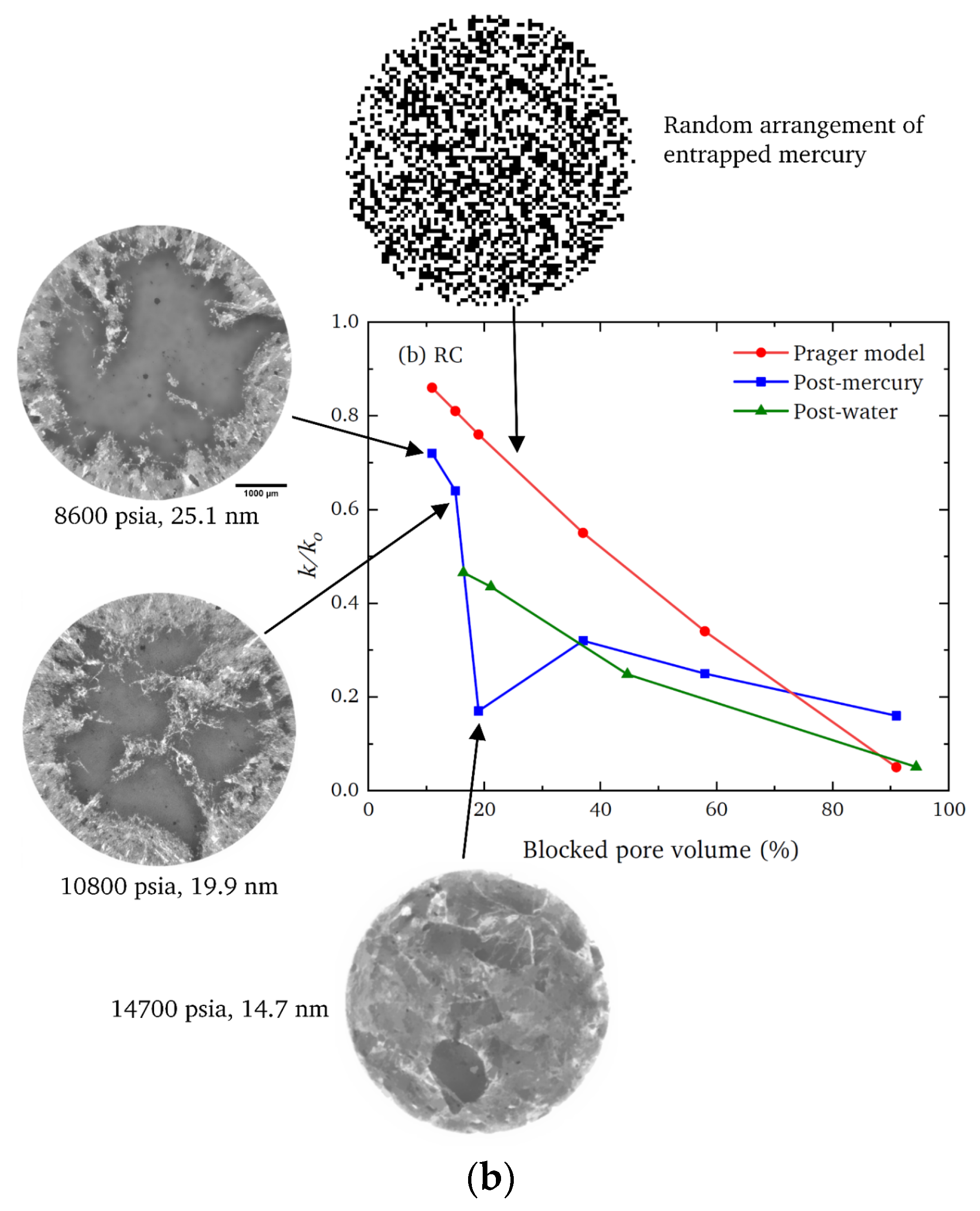 Materials 16 03205 g007b