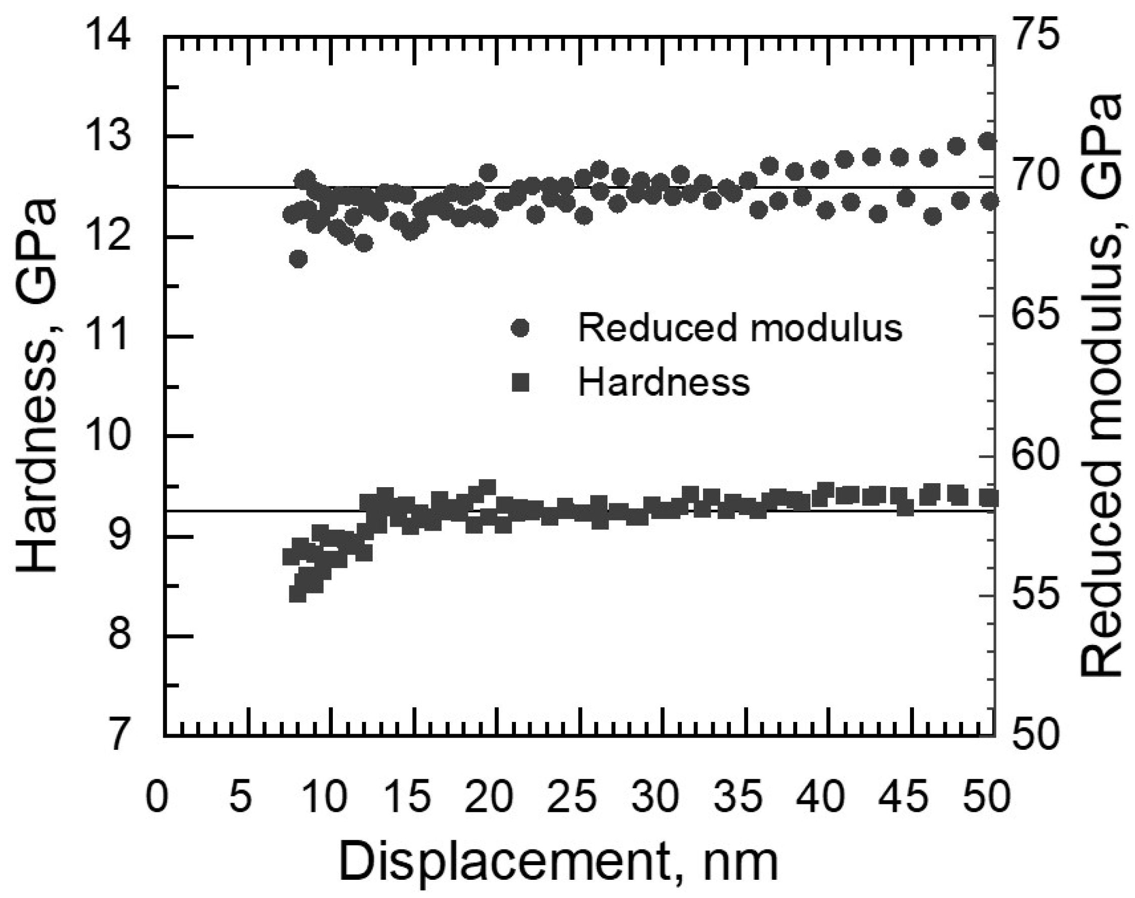 Materials 16 03207 g002