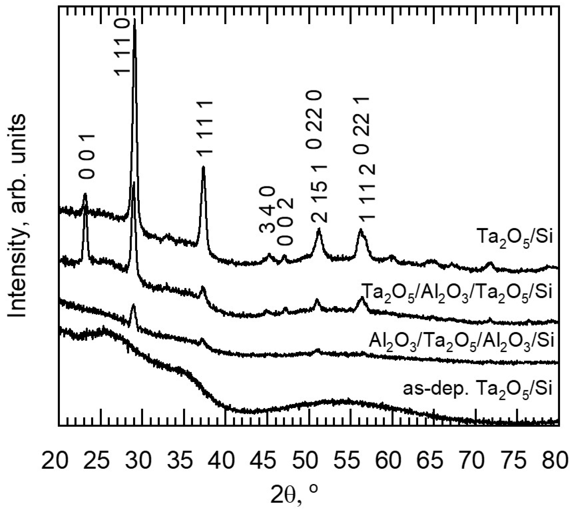 Materials 16 03207 g008