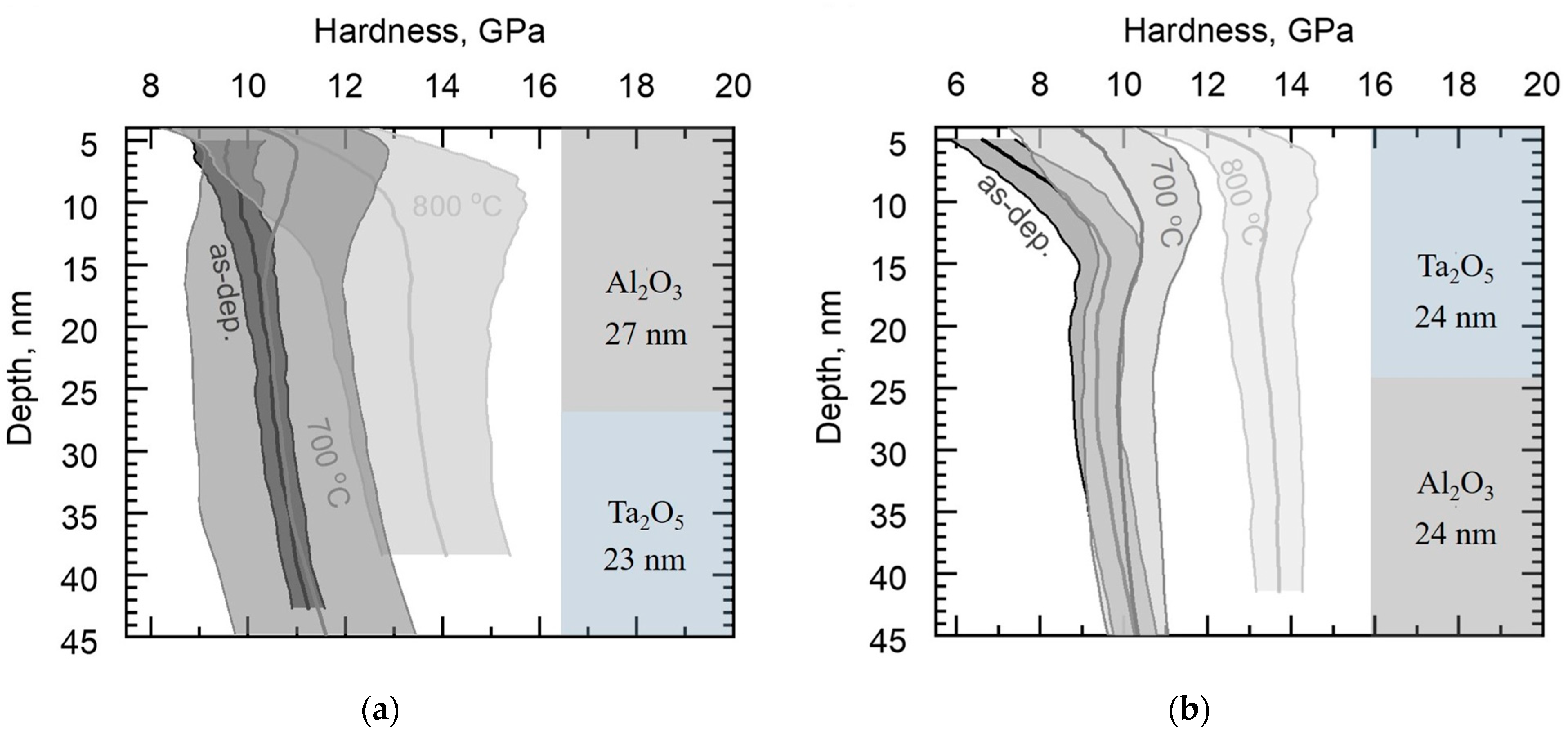 Materials 16 03207 g012