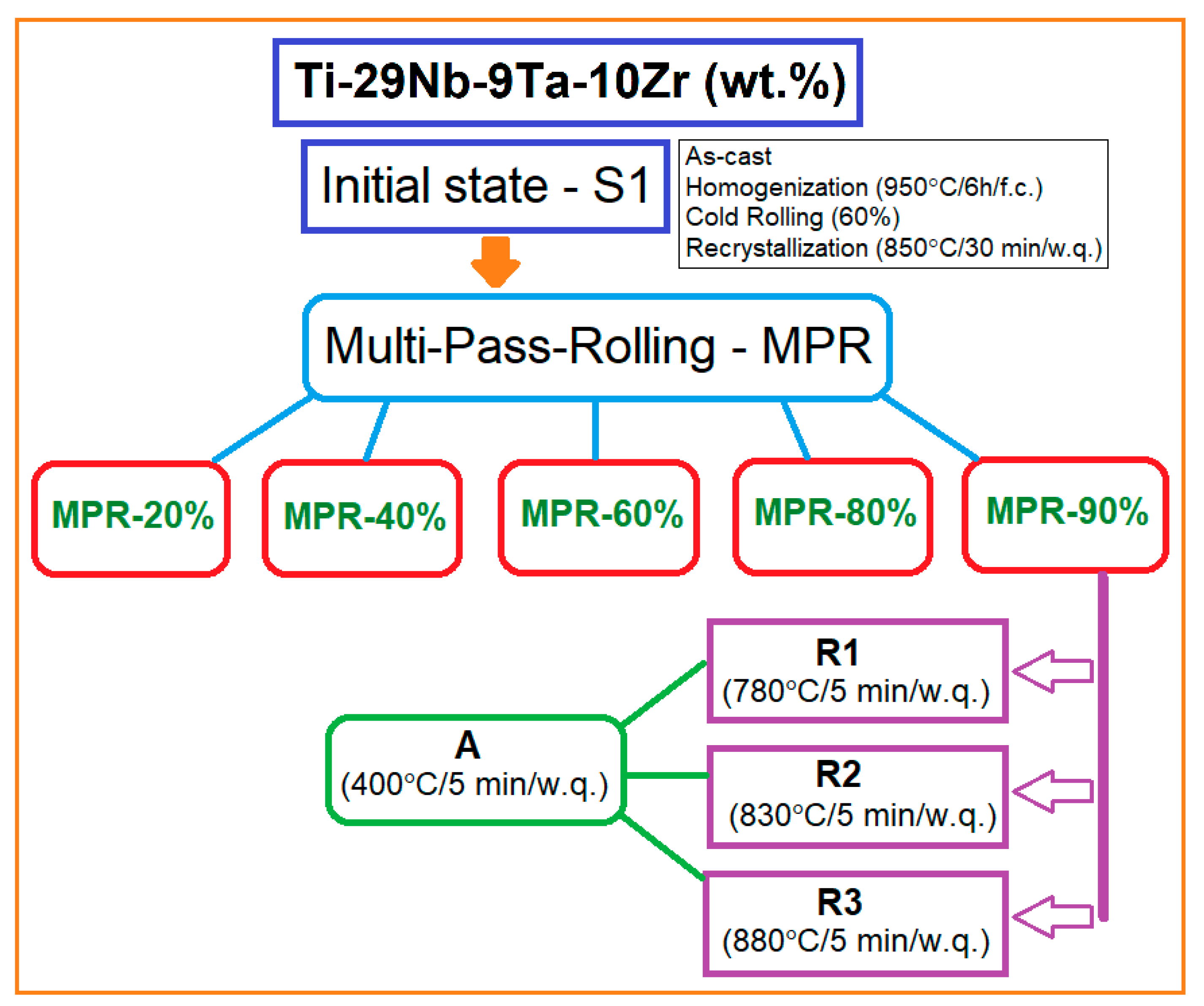 Materials 16 03208 g001 Materials 16 03208 g001