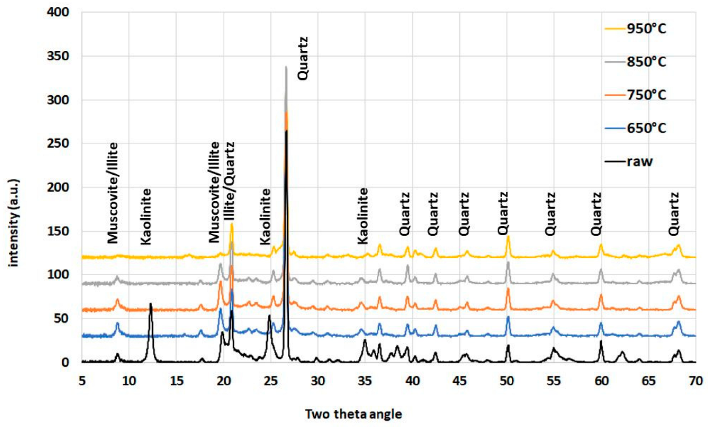 Materials 16 03210 g001 Materials 16 03210 g001