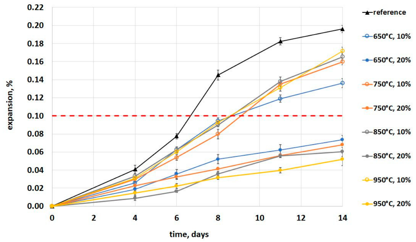 Materials 16 03210 g005 Materials 16 03210 g005