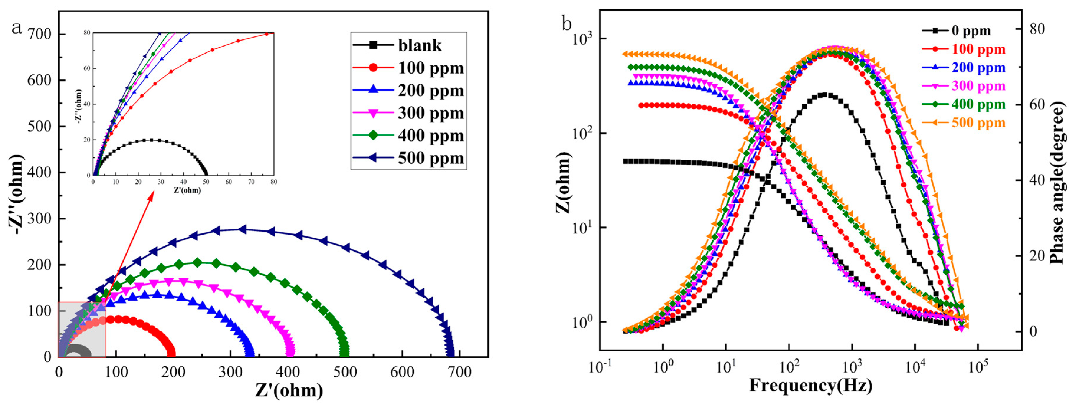 Materials 16 03214 g002 Materials 16 03214 g002