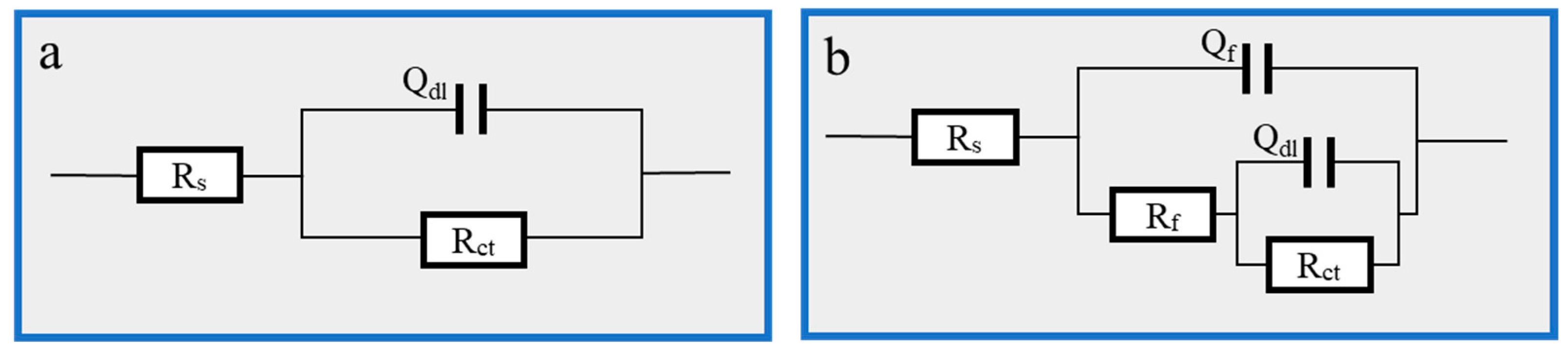 Materials 16 03214 g003 Materials 16 03214 g003