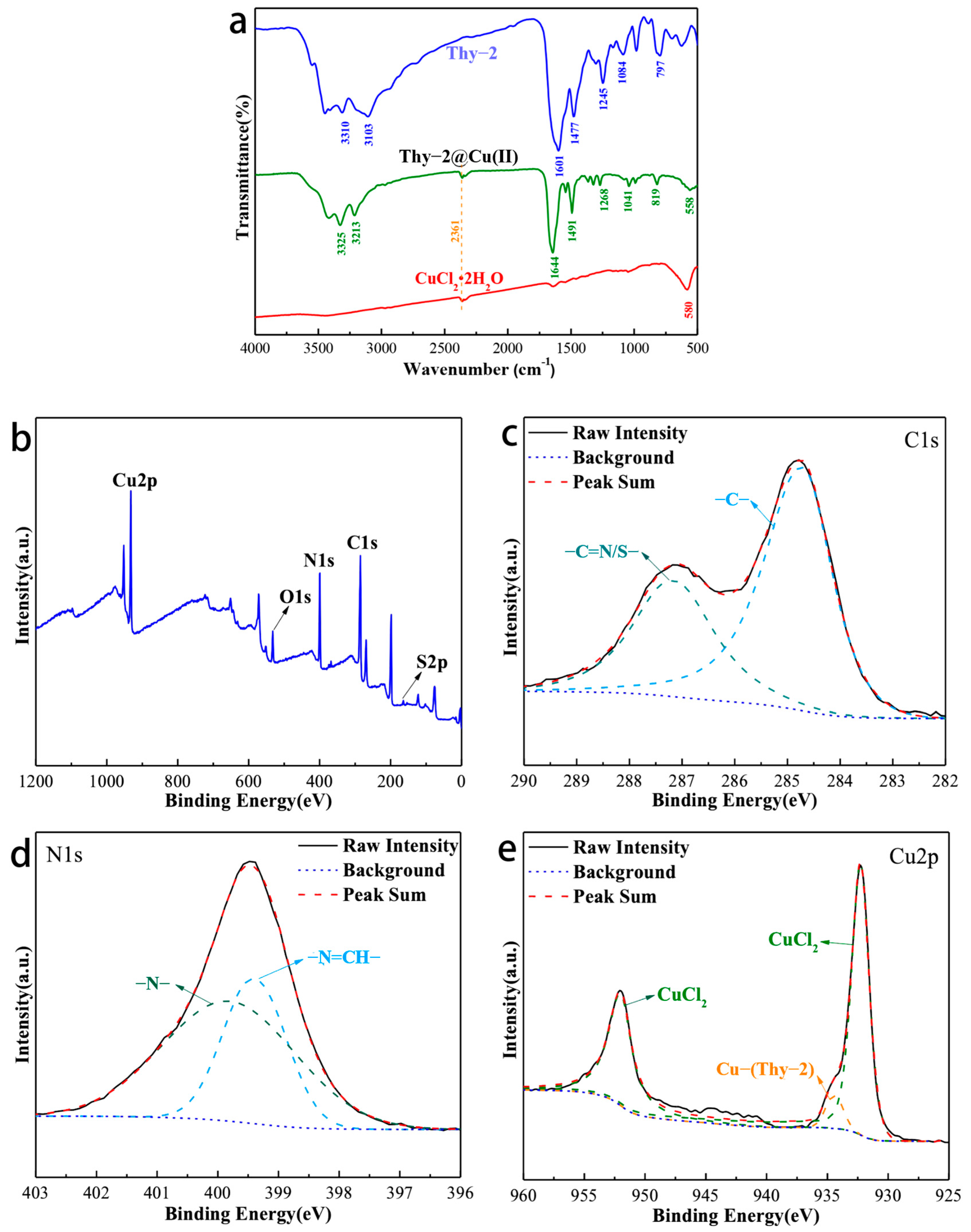 Materials 16 03214 g004 Materials 16 03214 g004