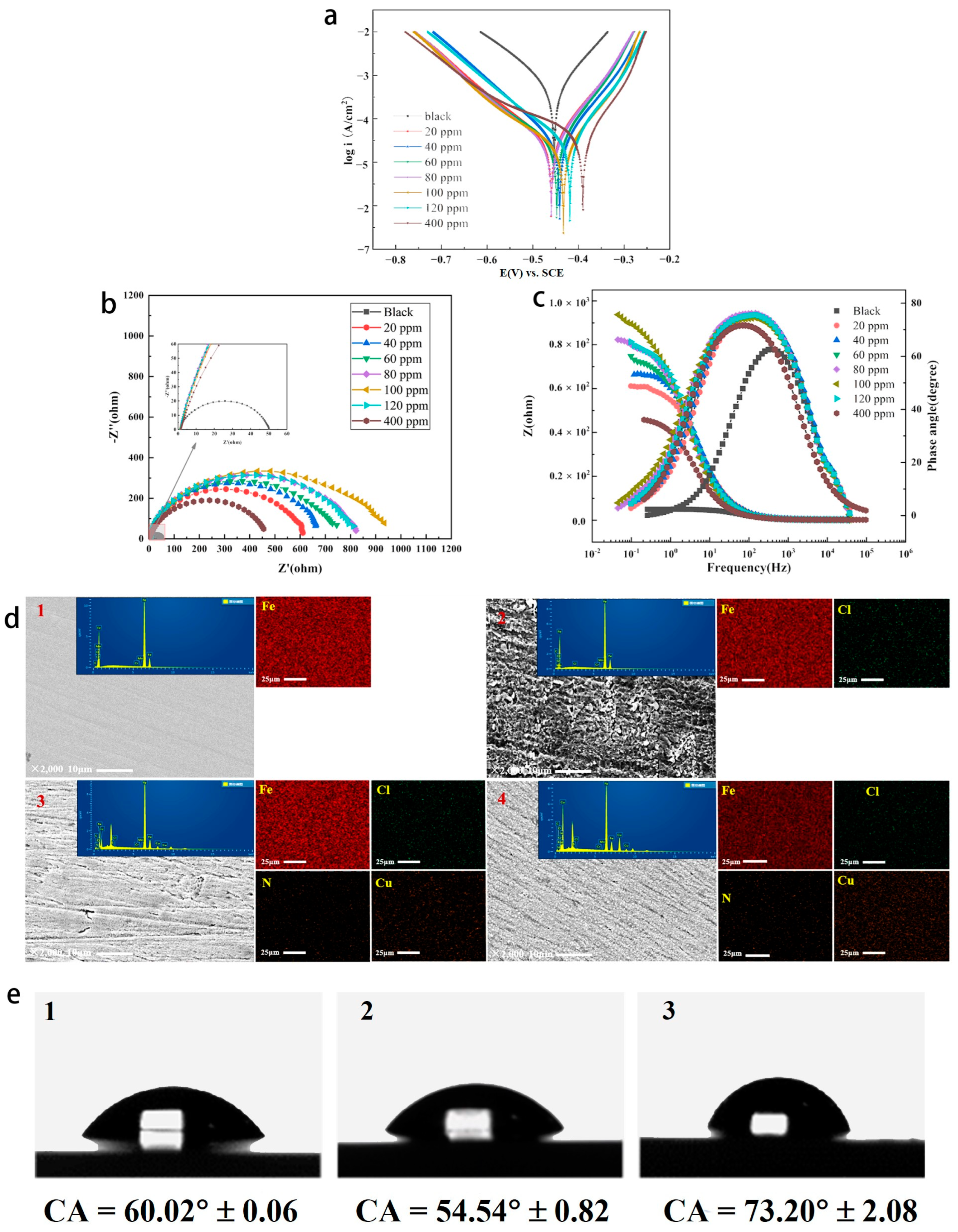 Materials 16 03214 g005 Materials 16 03214 g005