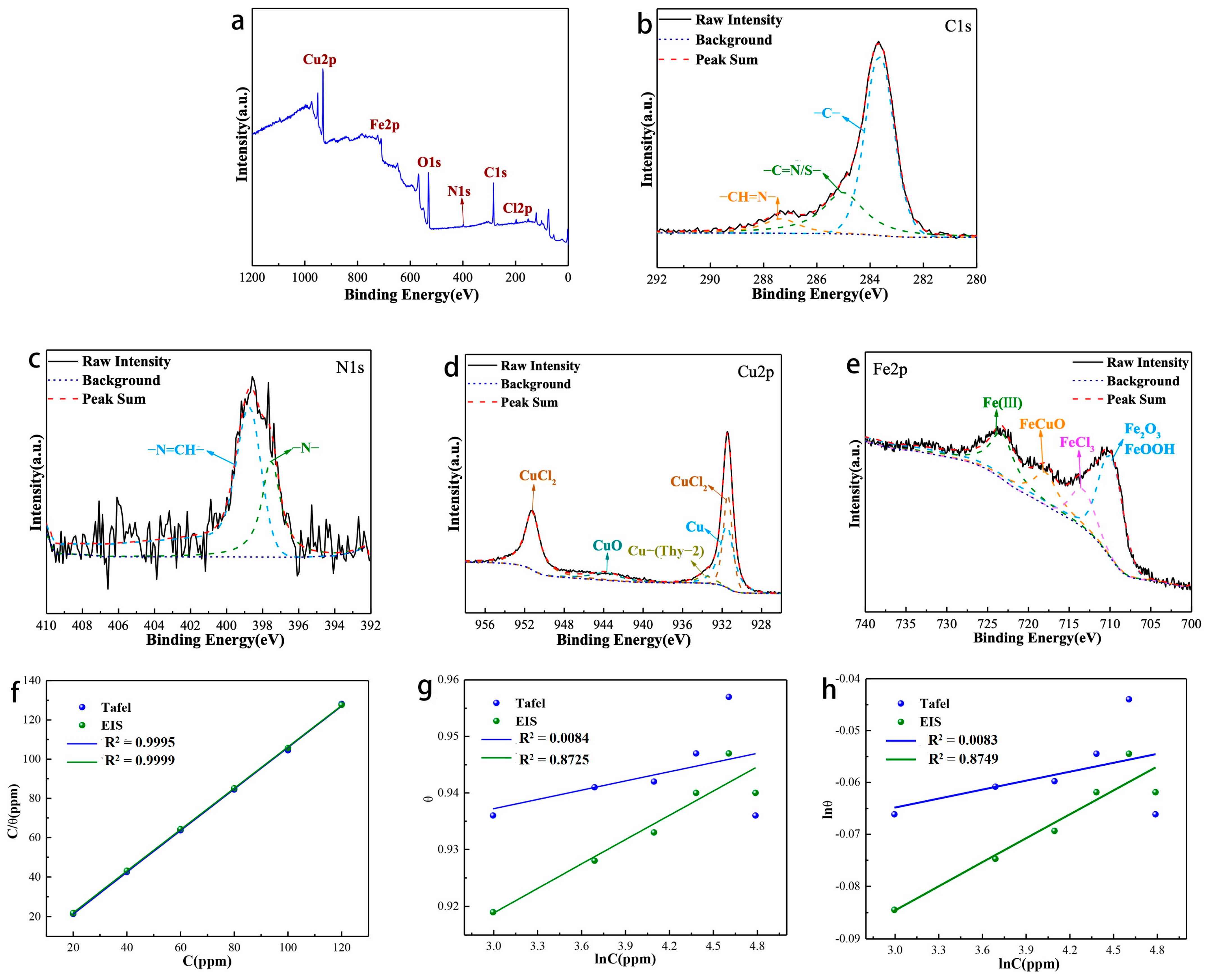 Materials 16 03214 g007 Materials 16 03214 g007