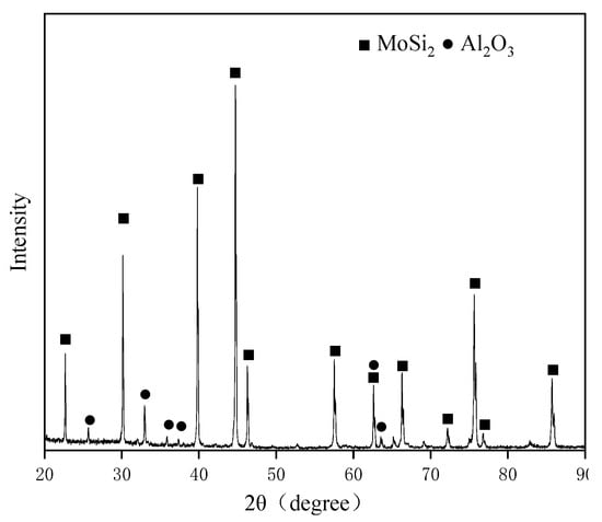 Materials 16 03215 g002