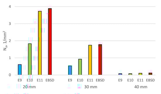 Materials 16 03217 g010