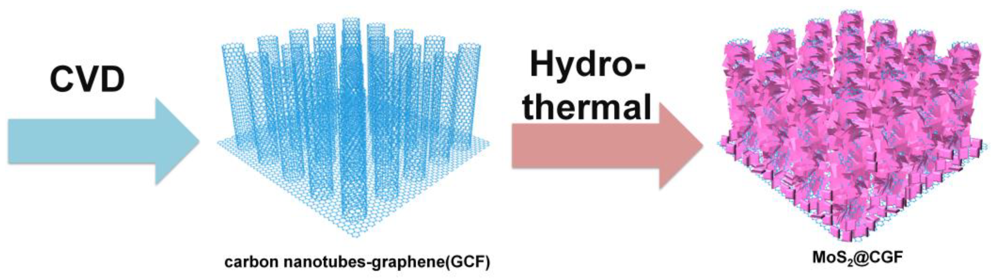 Materials 16 03218 g001