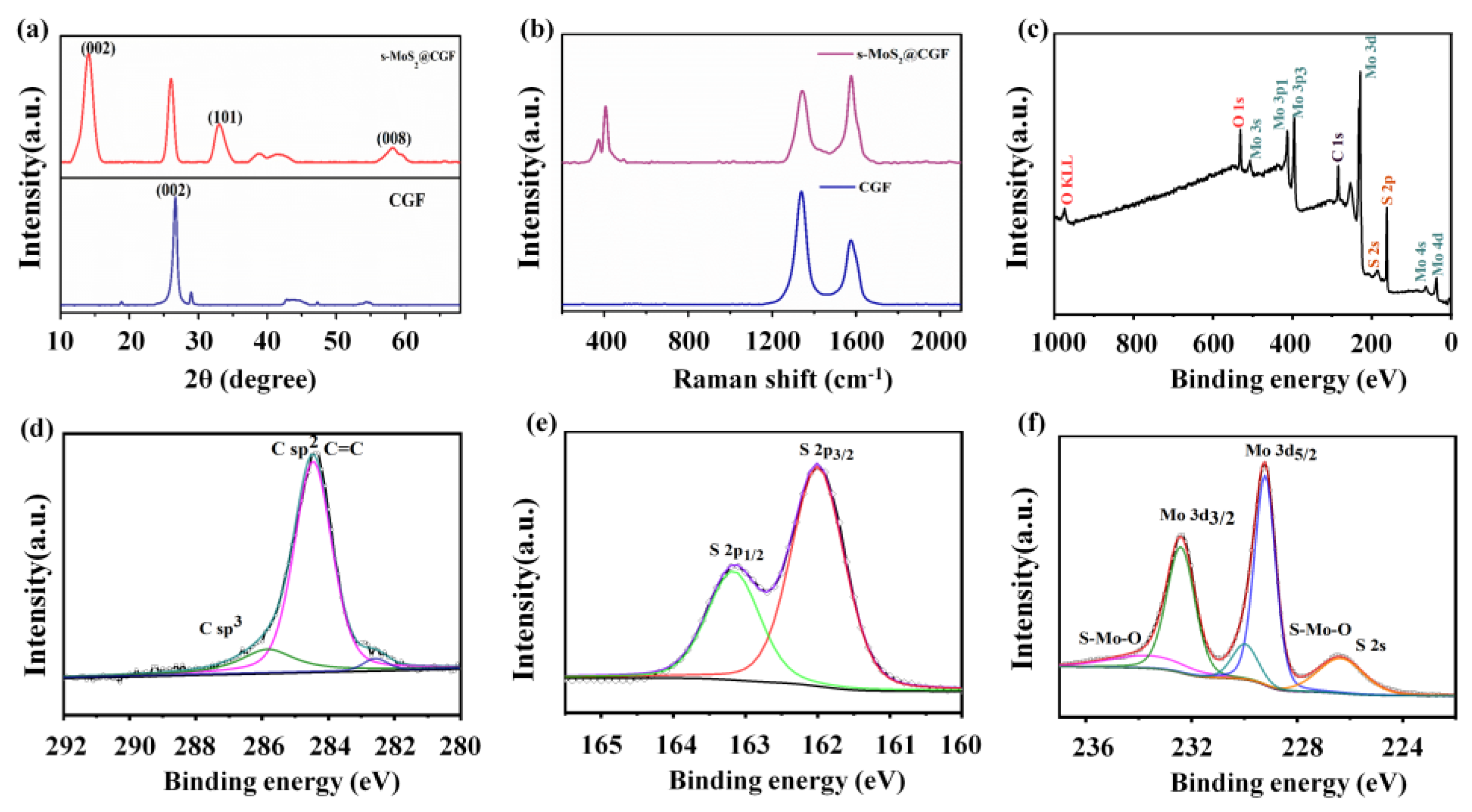 Materials 16 03218 g004