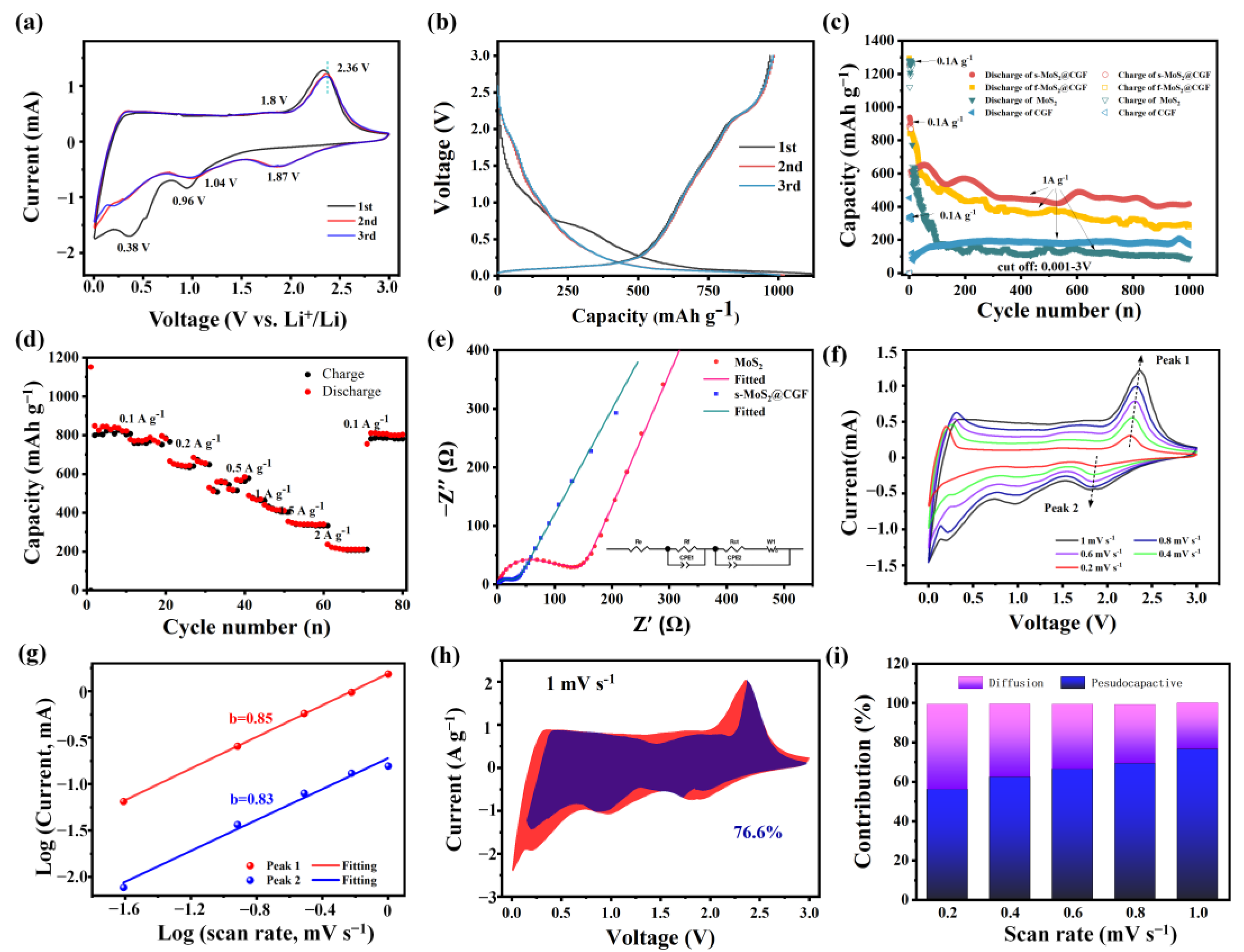 Materials 16 03218 g005