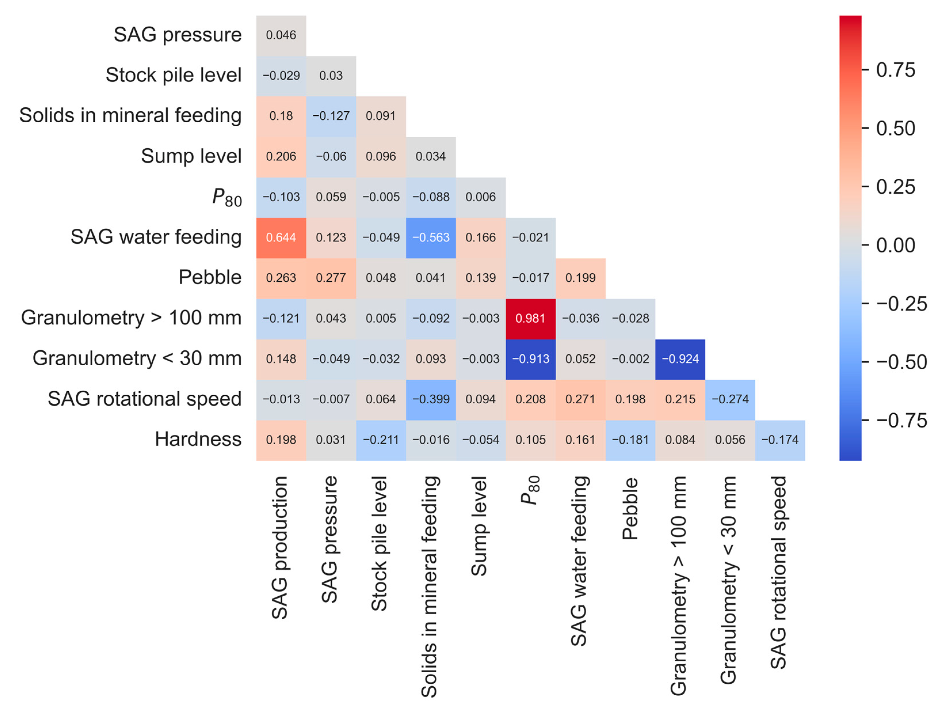 Materials 16 03220 g003
