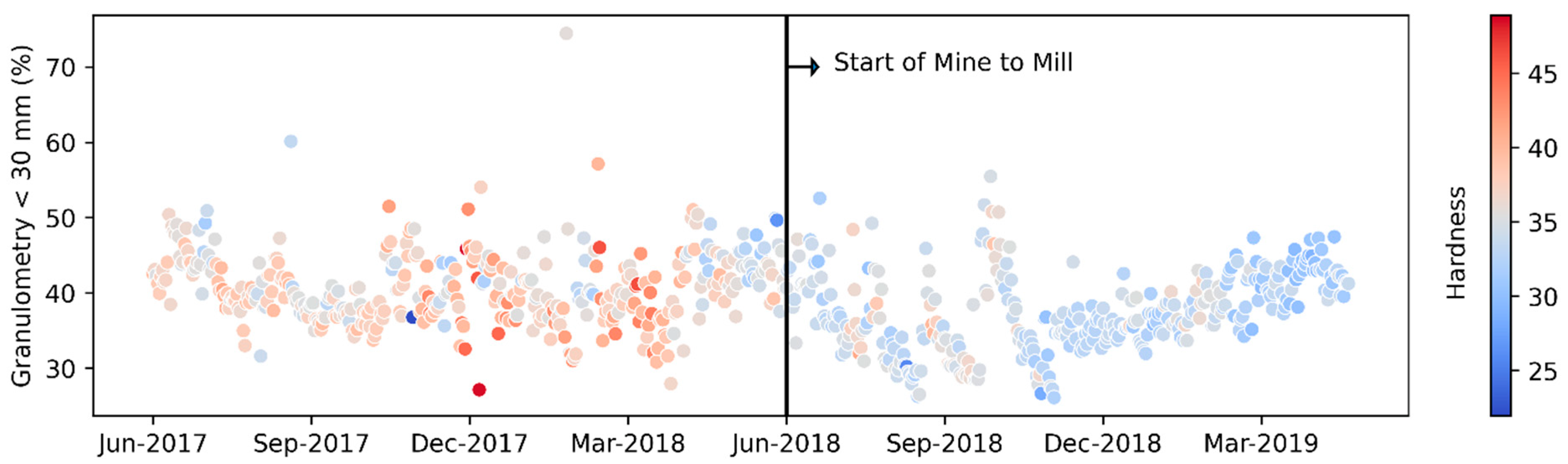 Materials 16 03220 g007