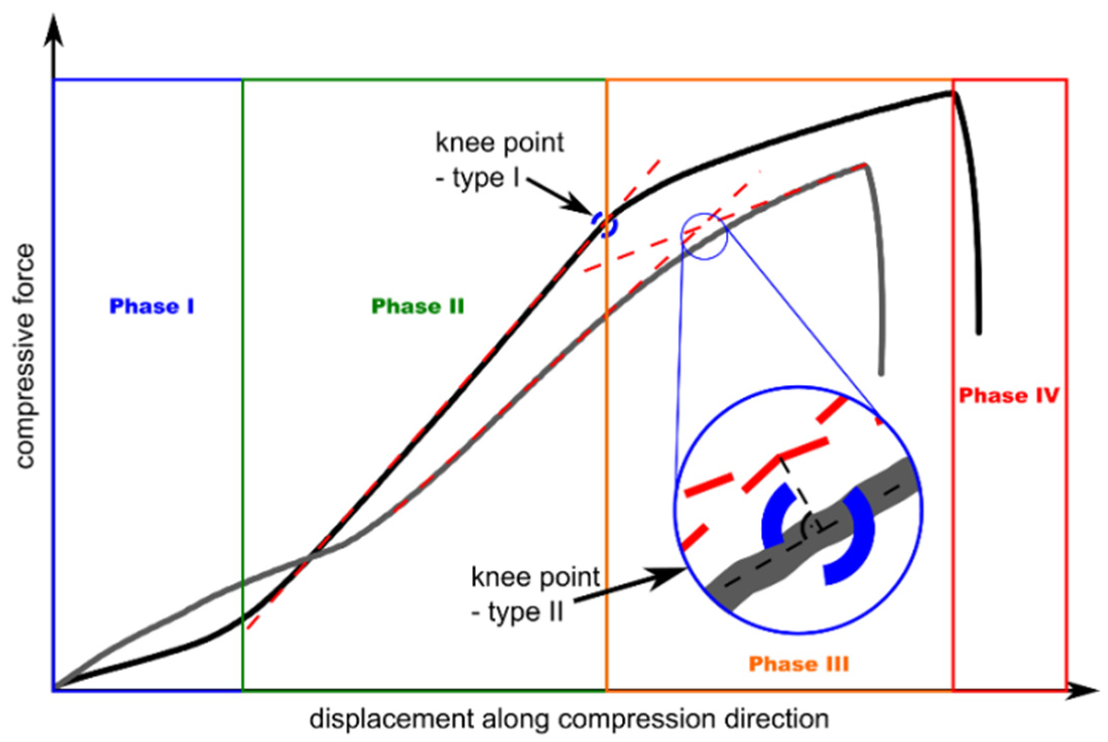 Materials 16 03224 g006