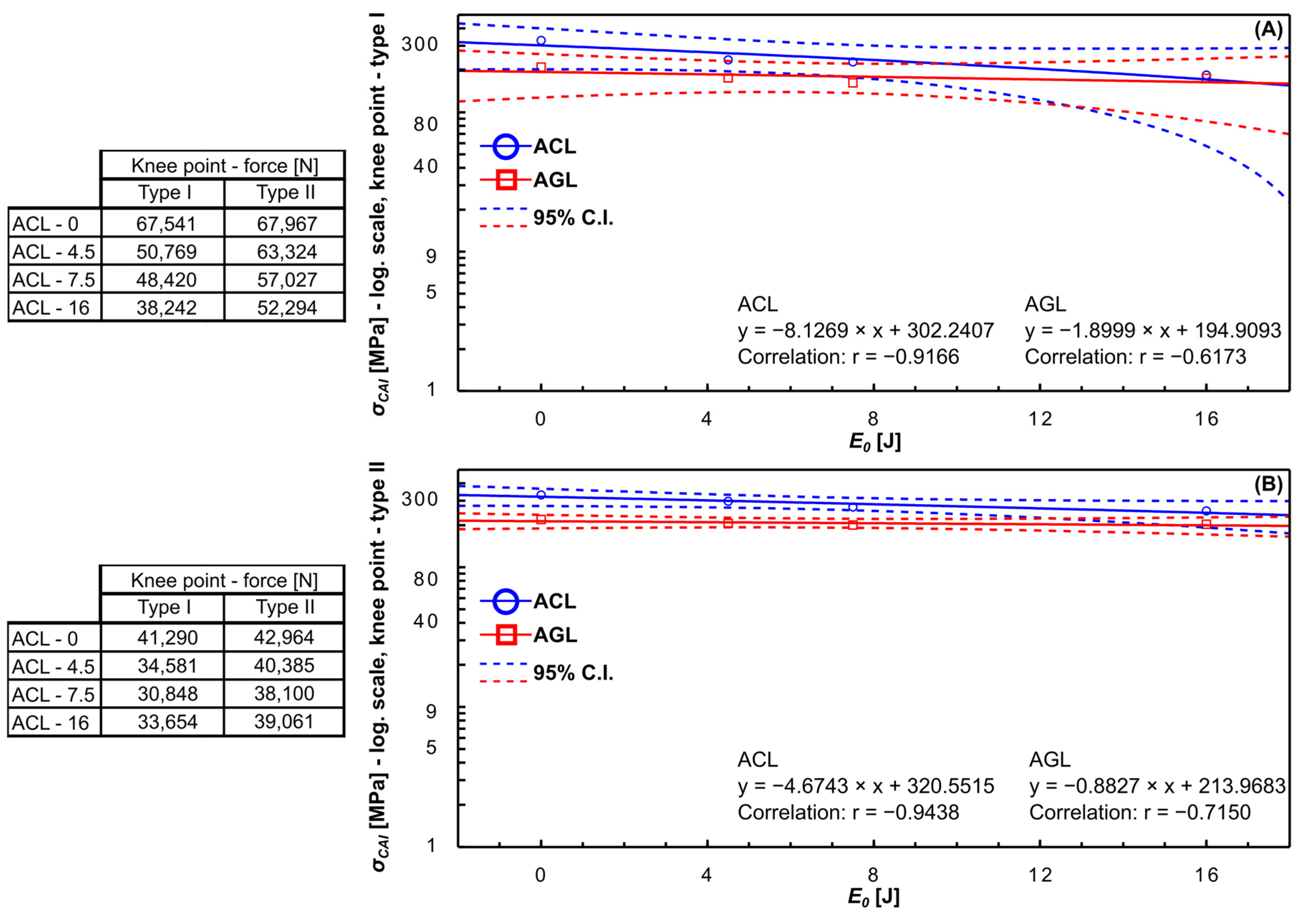 Materials 16 03224 g007