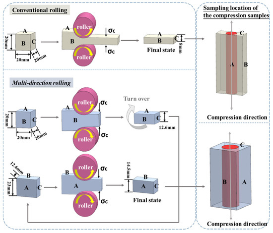 Materials 16 03227 g001