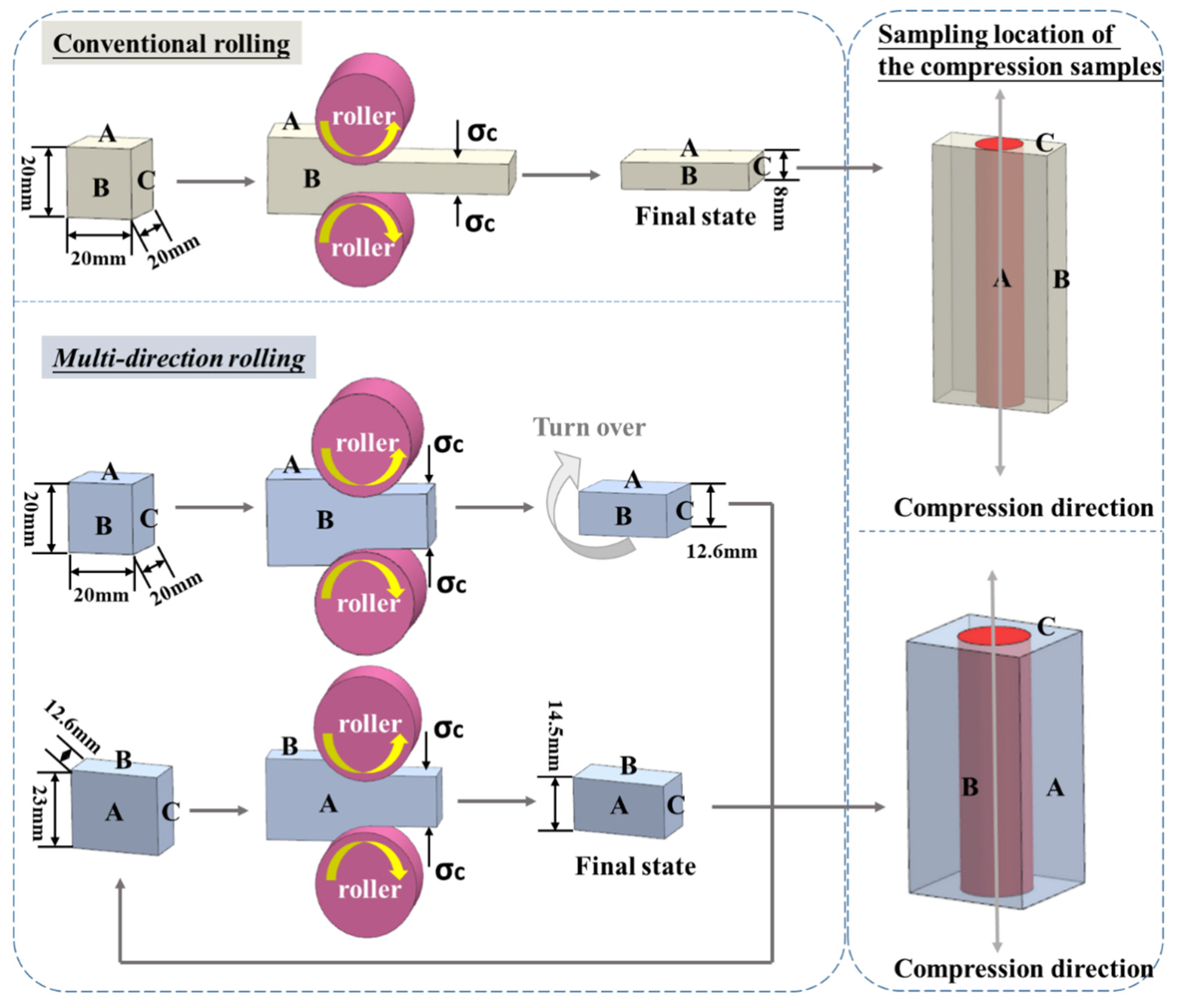 Materials 16 03227 g001
