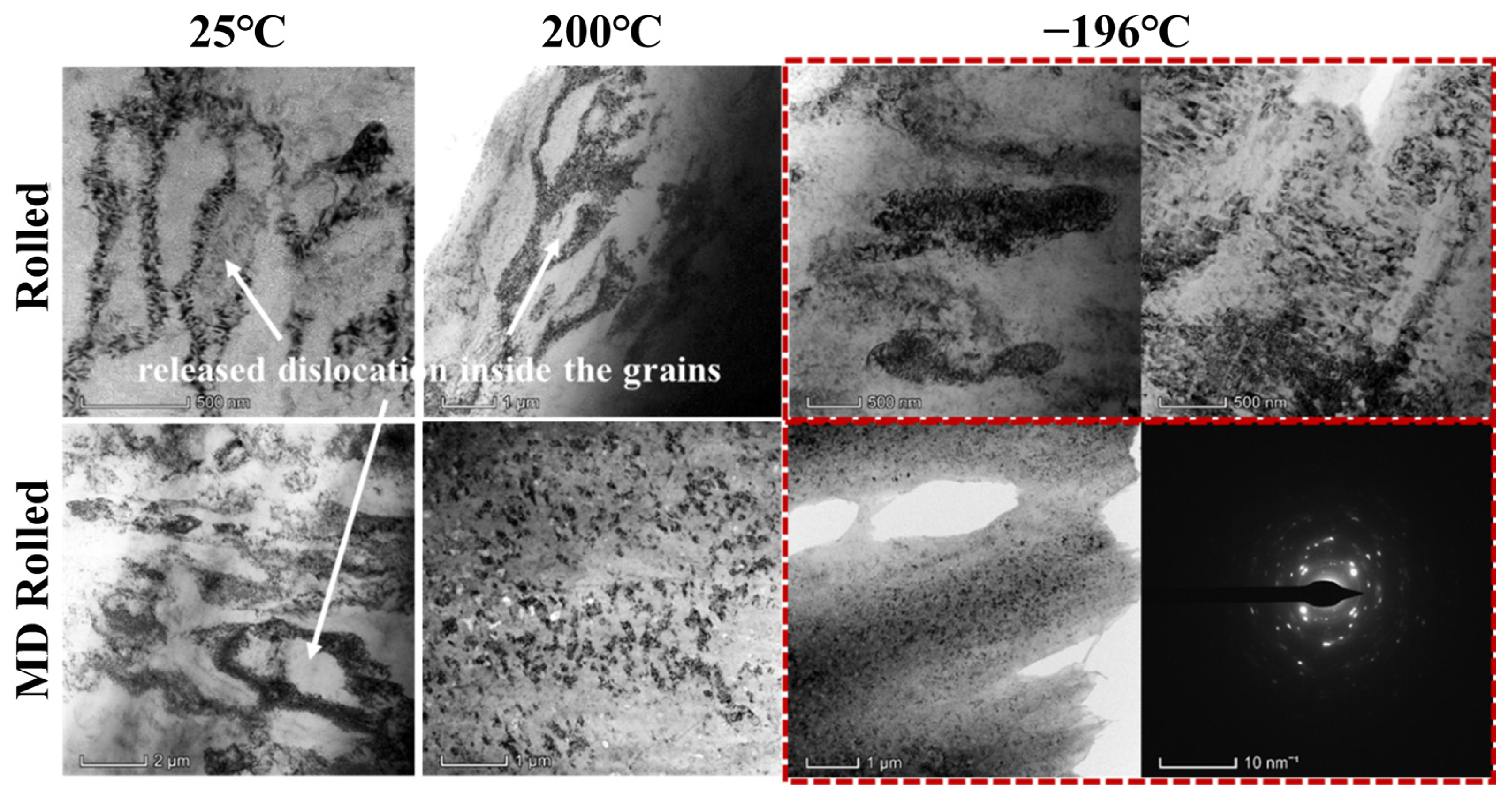 Materials 16 03227 g006