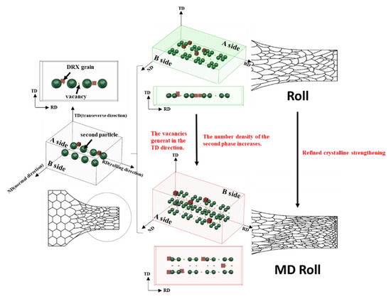 Materials 16 03227 g009