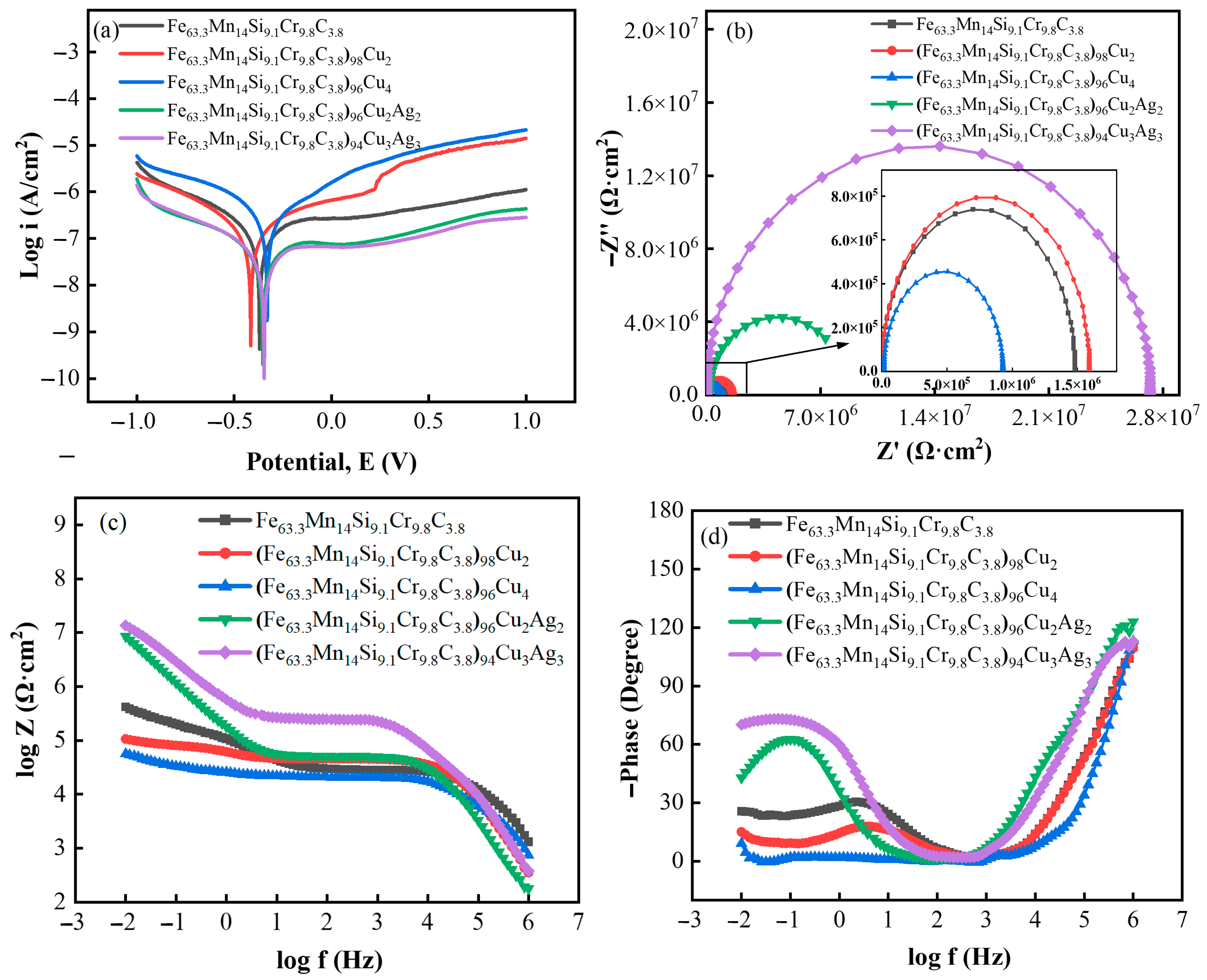 Materials 16 03243 g004